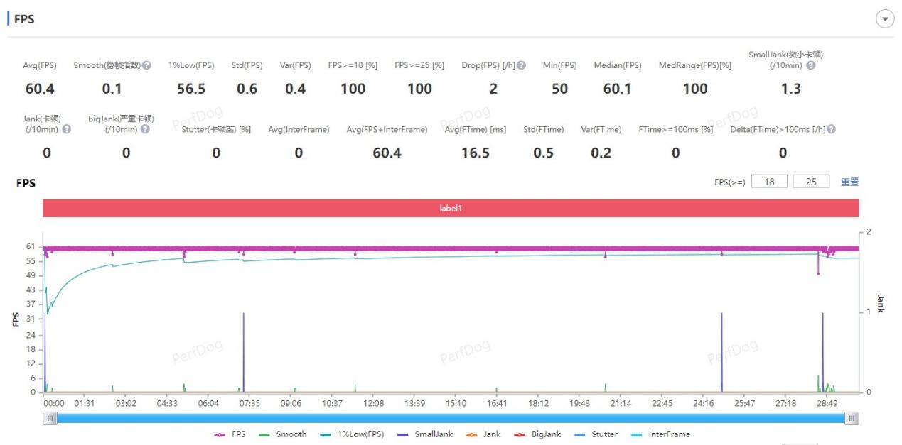 【有料评测】持续引领手机护眼体验 荣耀200 Pro全面评测