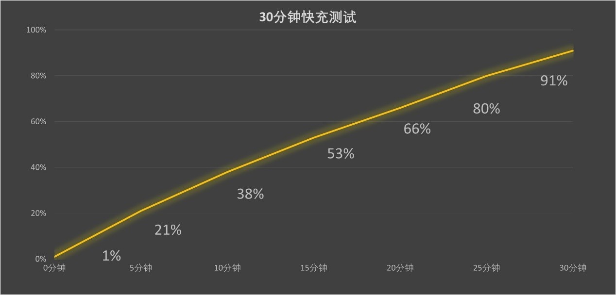 【有料评测】持续引领手机护眼体验 荣耀200 Pro全面评测