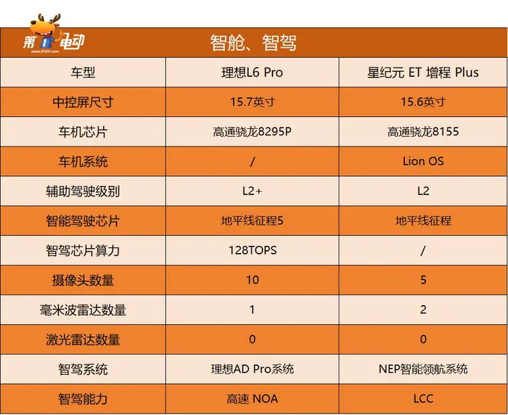 理想汽车7月内全量推送无图NOA 发布端到端+VLM全新自动驾驶技术架构_理想汽车7月内全量推送无图NOA 发布端到端+VLM全新自动驾驶技术架构_