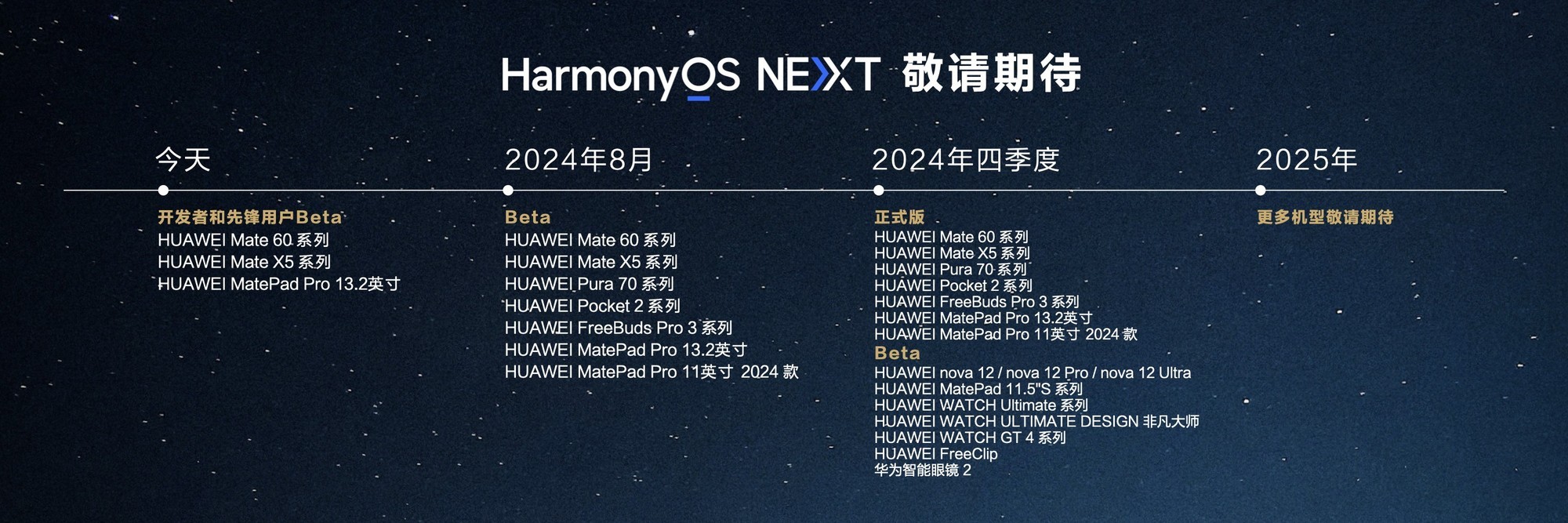 华为HDC 2024直击：浅谈HarmonyOS Next的“与众不同”