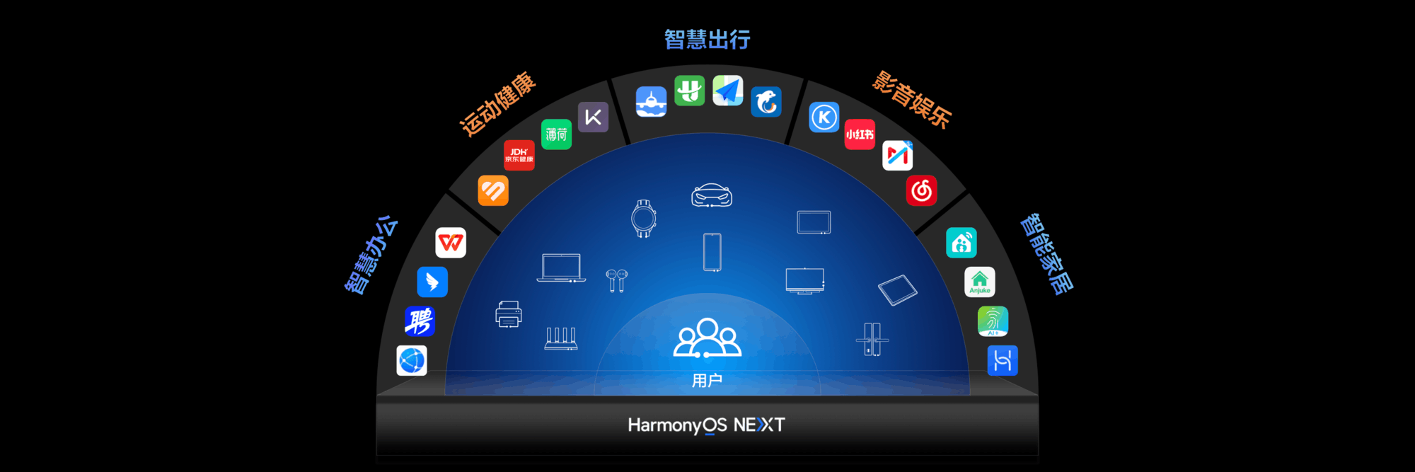 华为HDC 2024直击：浅谈HarmonyOS Next的“与众不同”