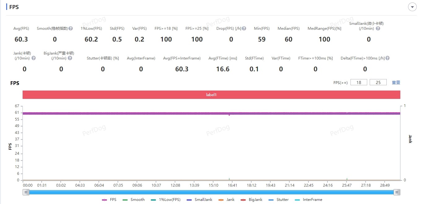 刷新安兔兔性能跑分纪录，高通“新大招”太猛了