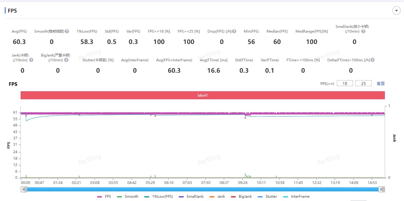 刷新安兔兔性能跑分纪录，高通“新大招”太猛了