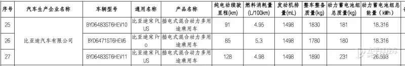 新续航标准__最新续航测评