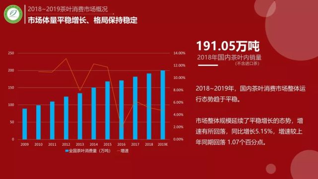 全球电子消费展__全球能源年消费总量为多少