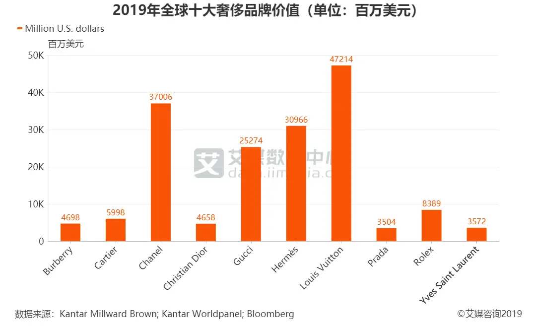 天猫全球酒水消费报告__什么是波士顿咨询集团法