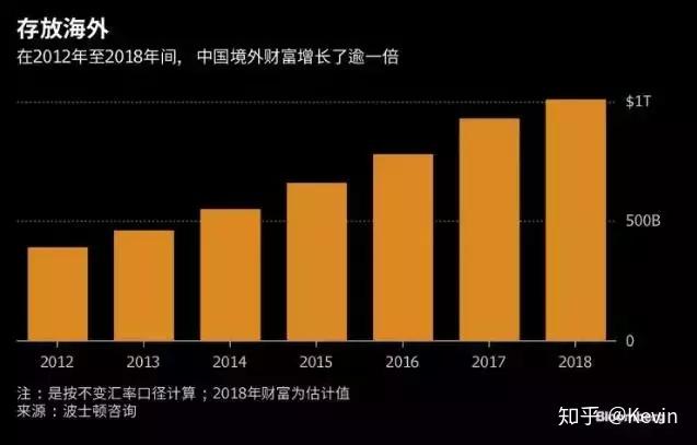 什么是波士顿咨询集团法_天猫全球酒水消费报告_