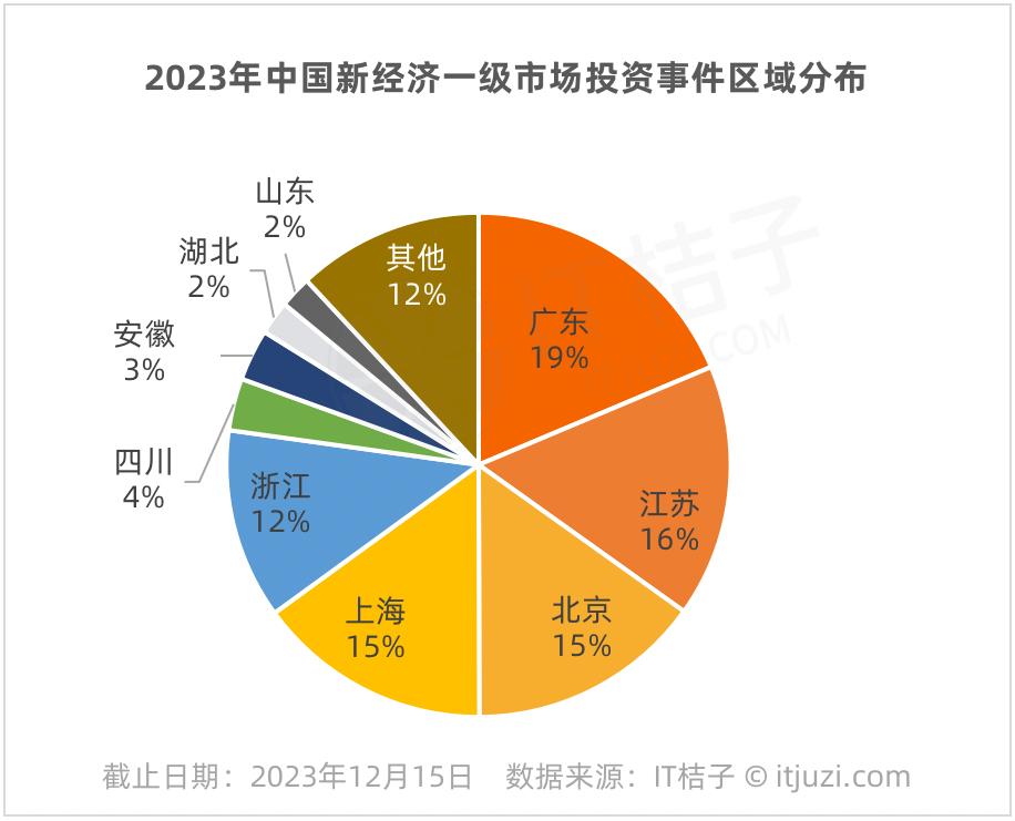 _全球科技投入排名_2020年全球投资报告