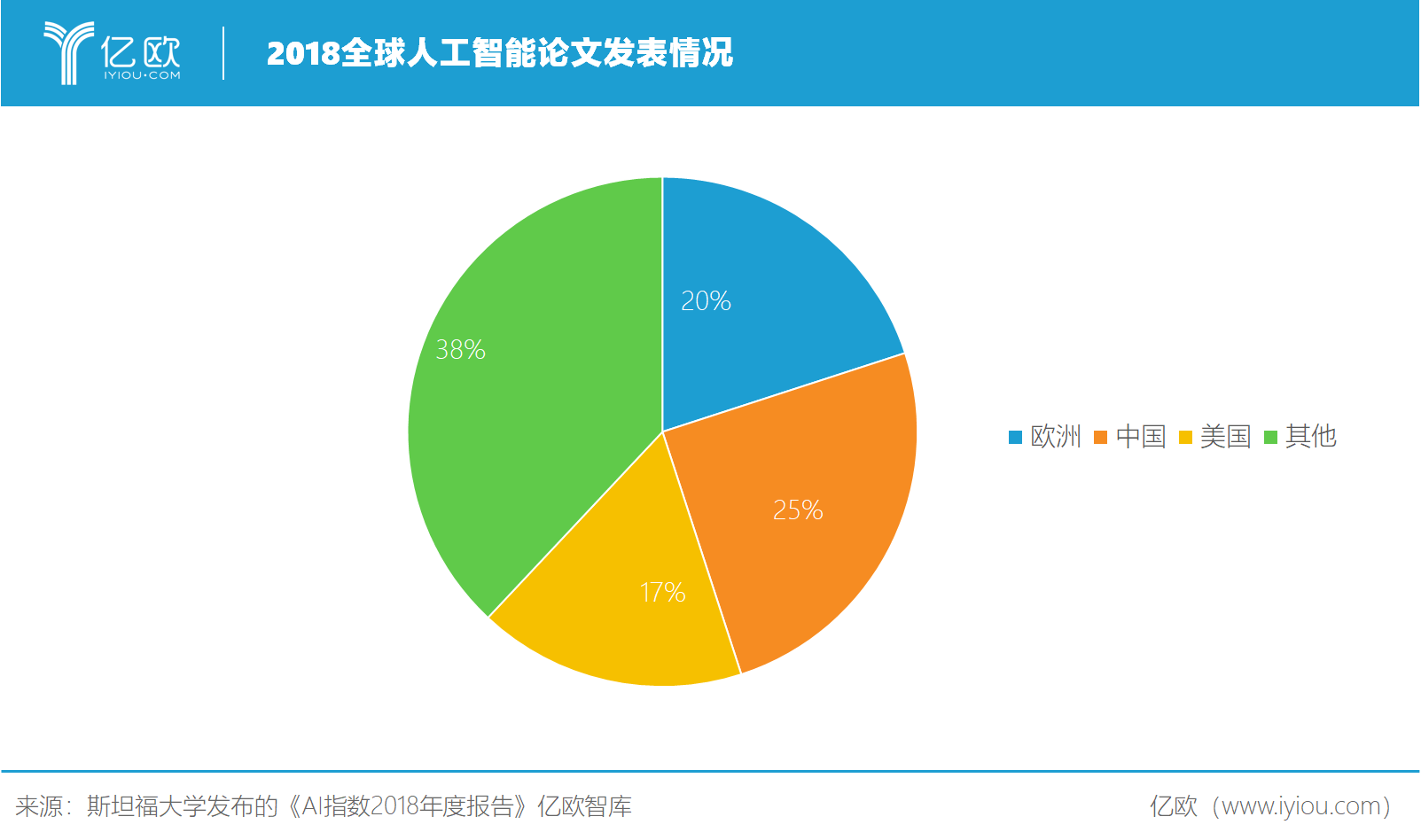 人工智能教育发展方向_人工智能教育发展前景_