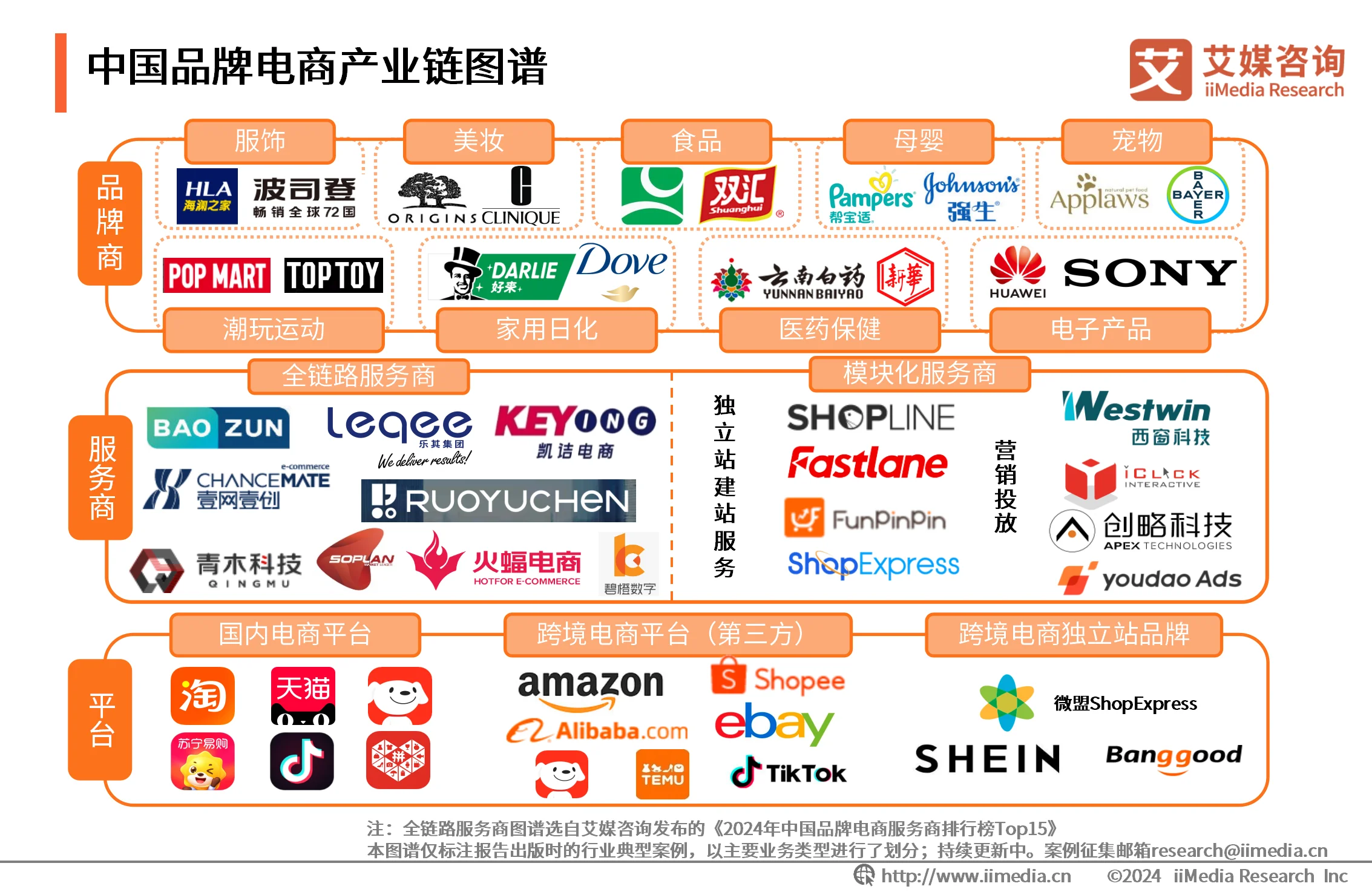 _最新电商咨询_电商战略咨询报告
