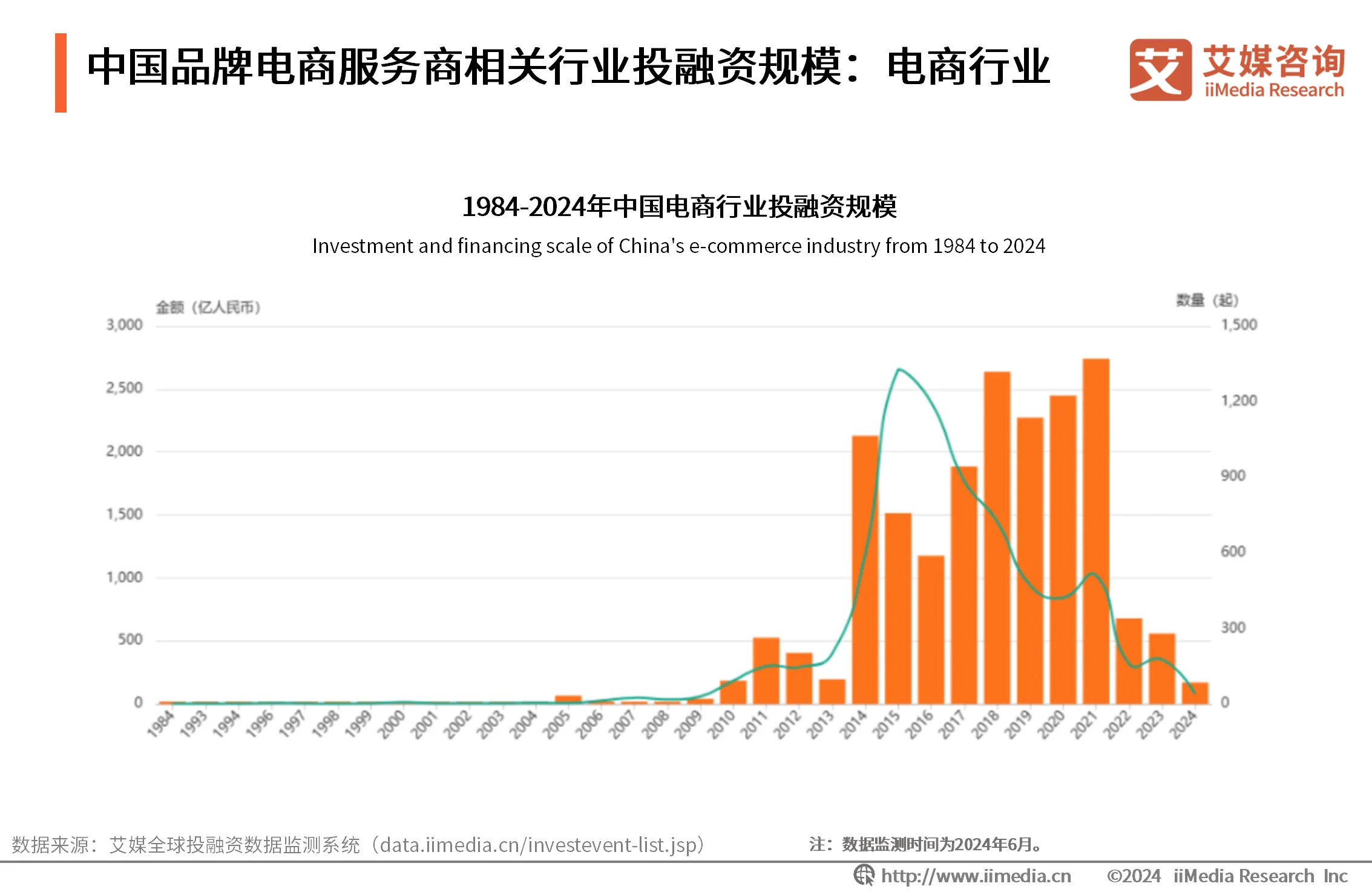 电商战略咨询报告__最新电商咨询