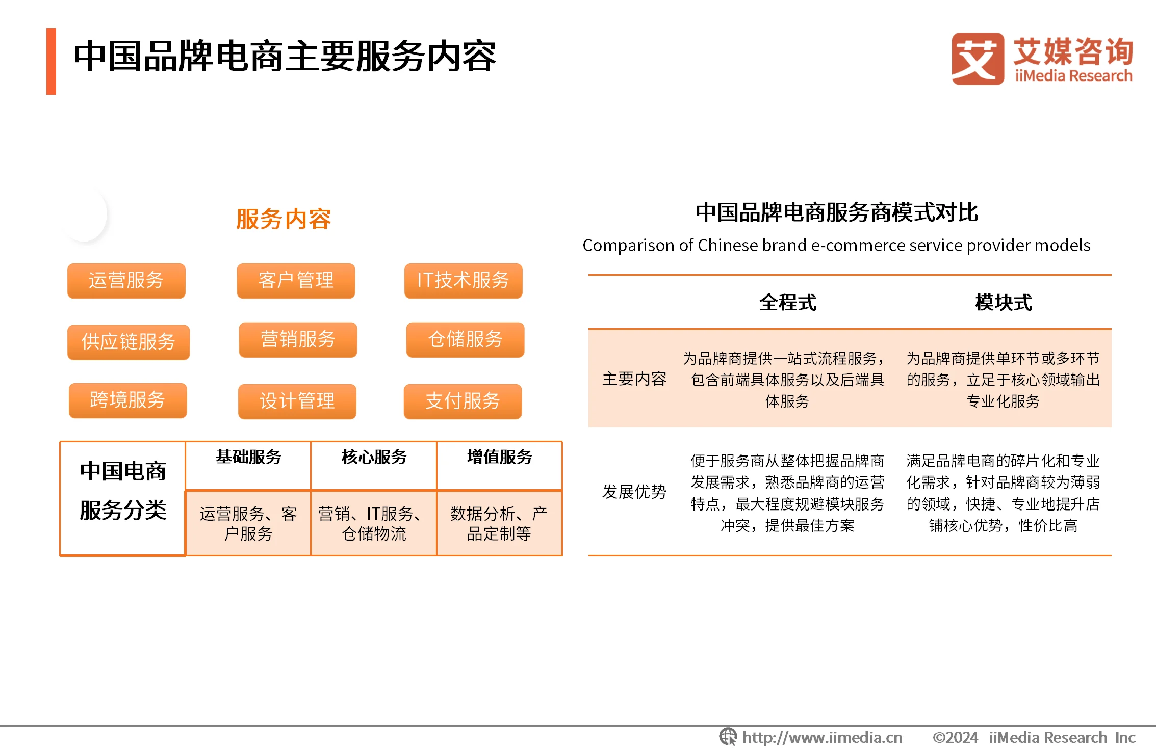 最新电商咨询__电商战略咨询报告