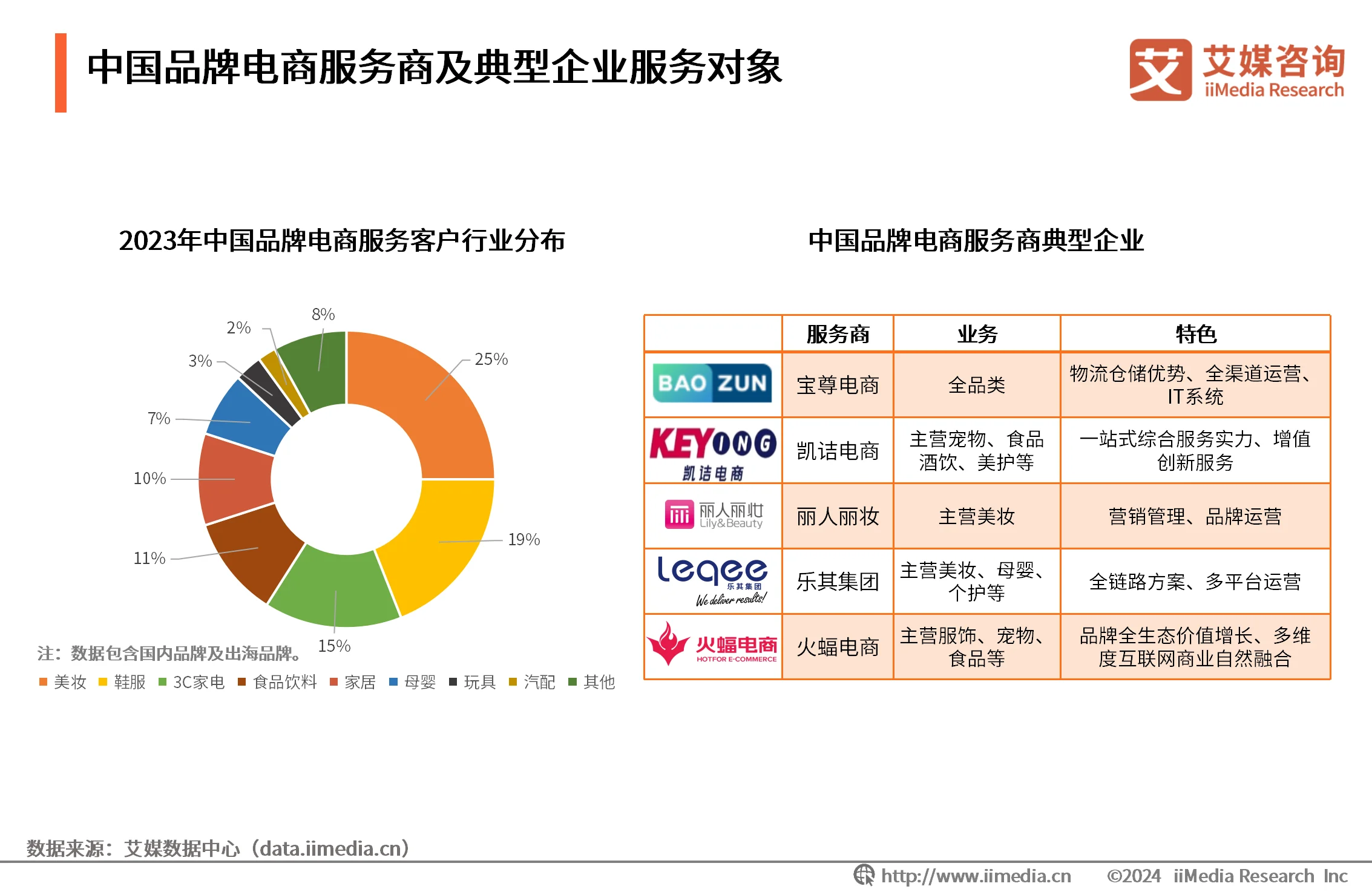 最新电商咨询__电商战略咨询报告