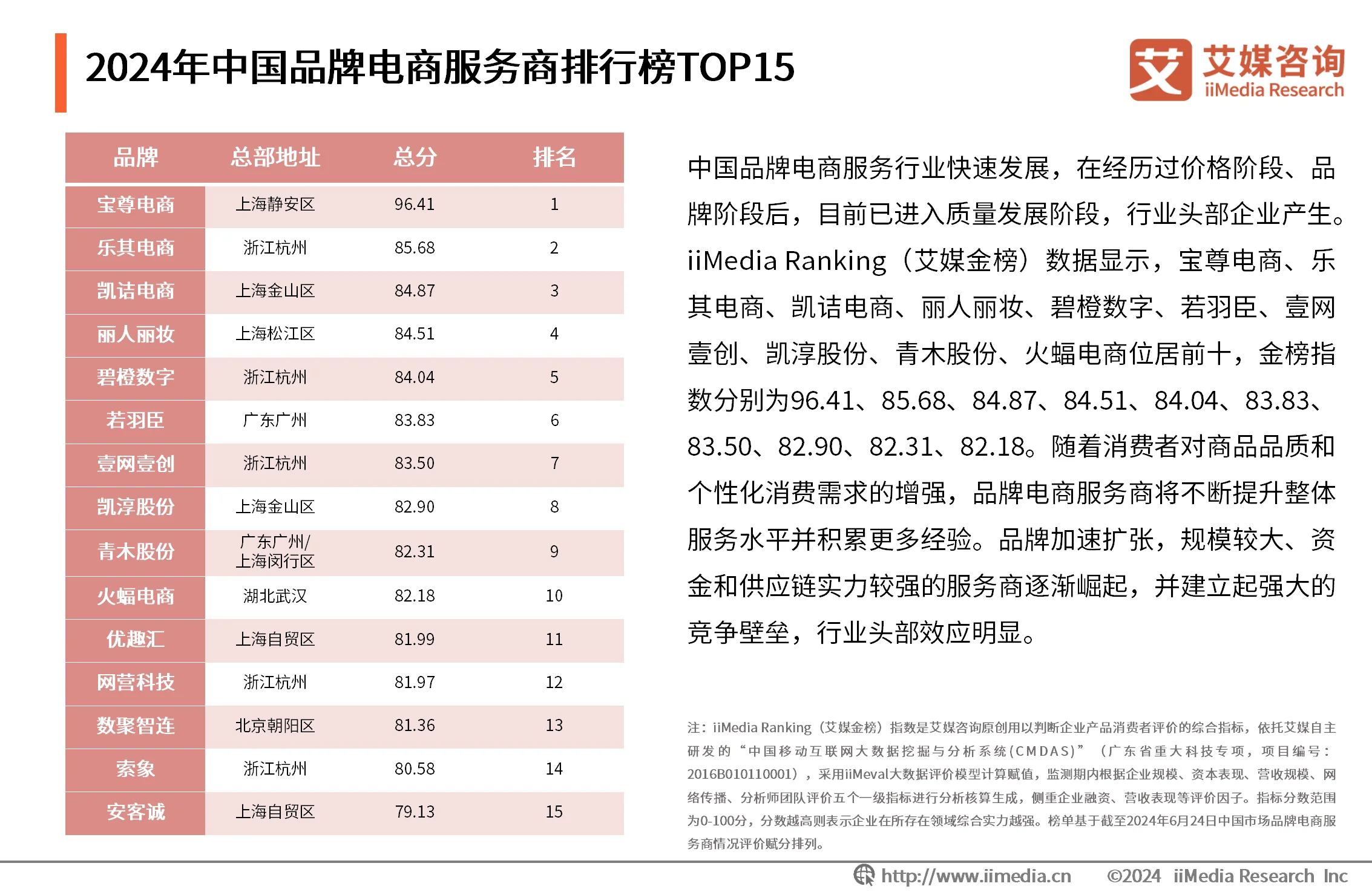电商战略咨询报告_最新电商咨询_