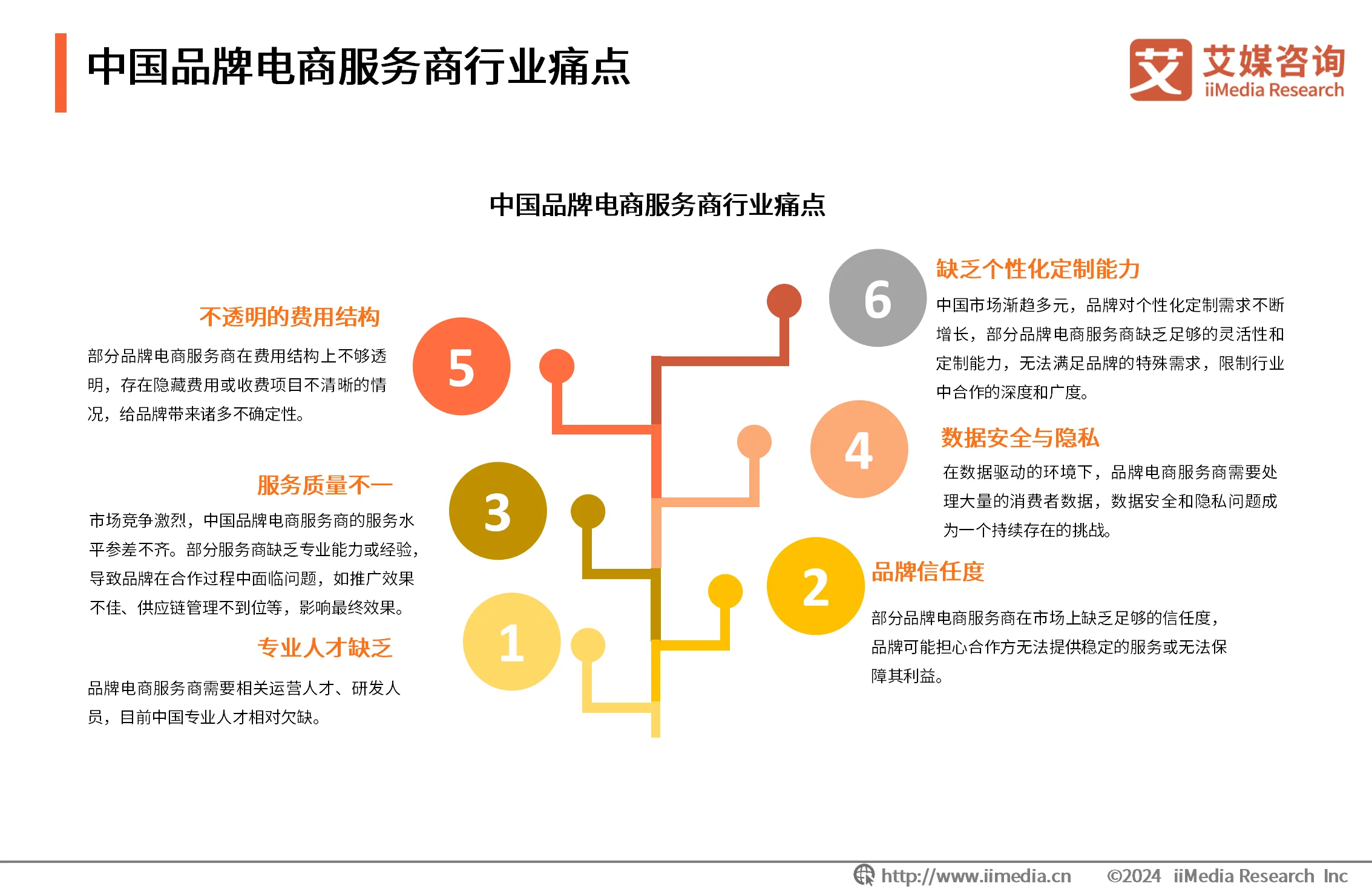 最新电商咨询__电商战略咨询报告