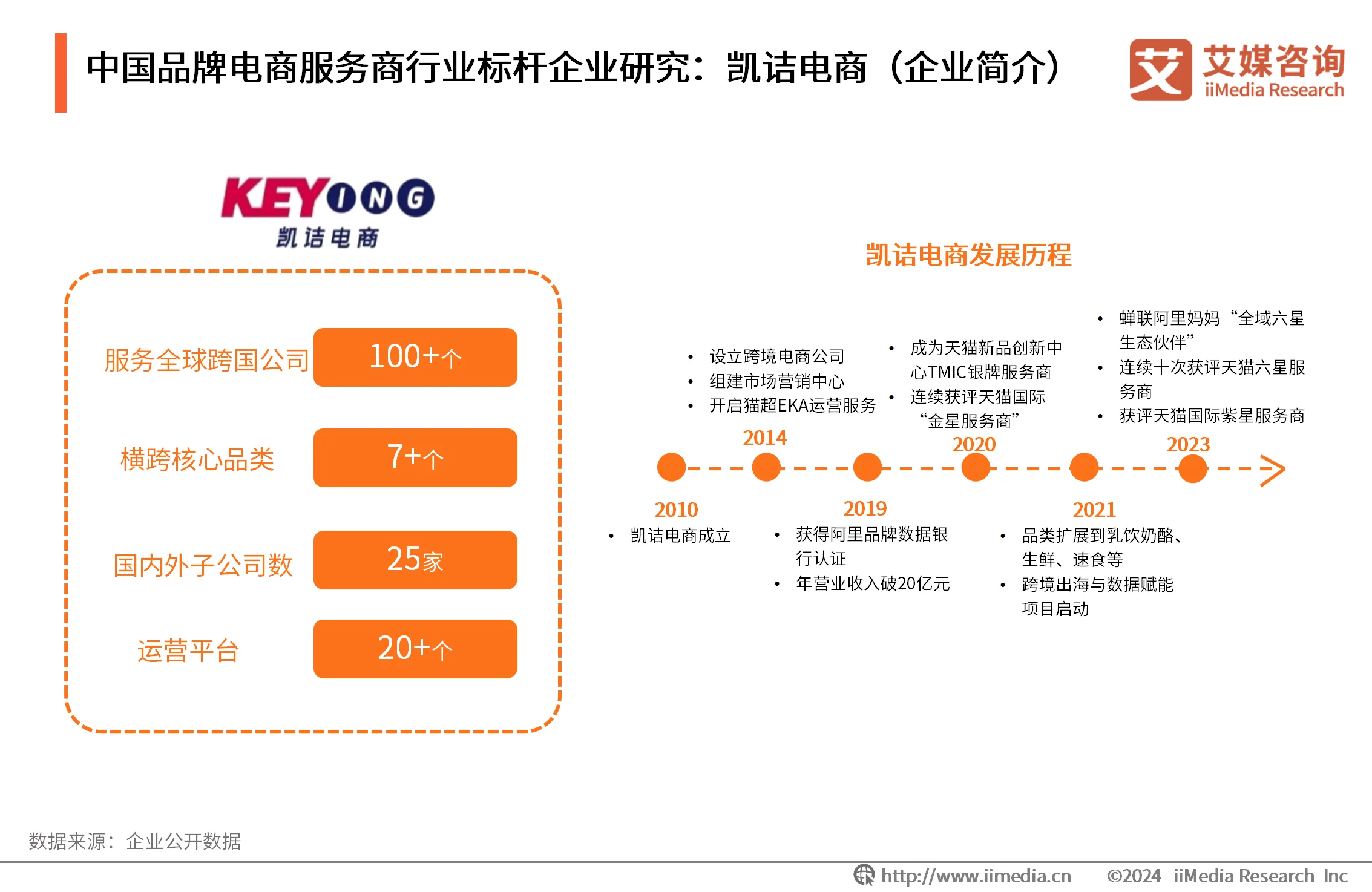 电商战略咨询报告__最新电商咨询