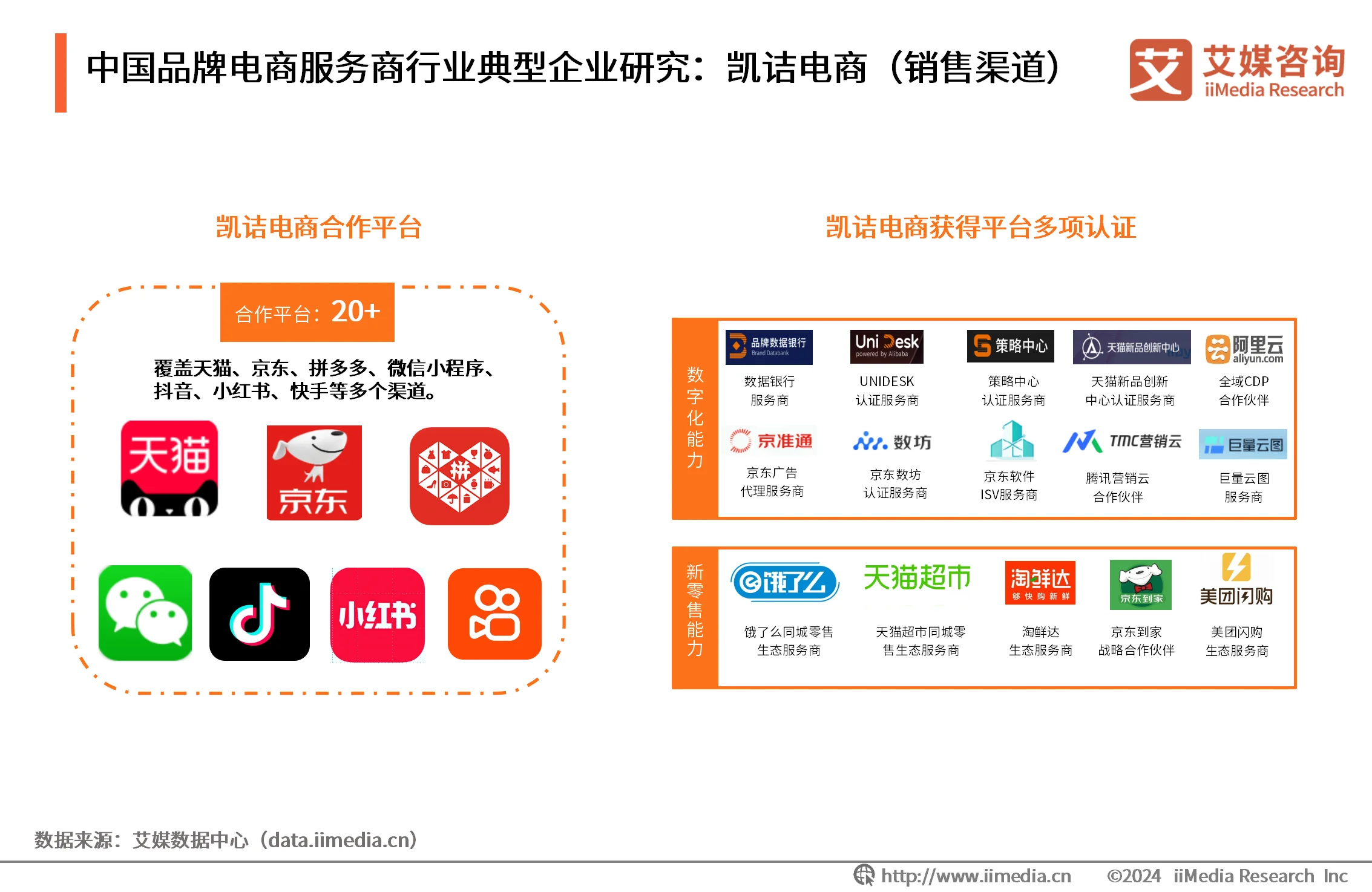 _电商战略咨询报告_最新电商咨询