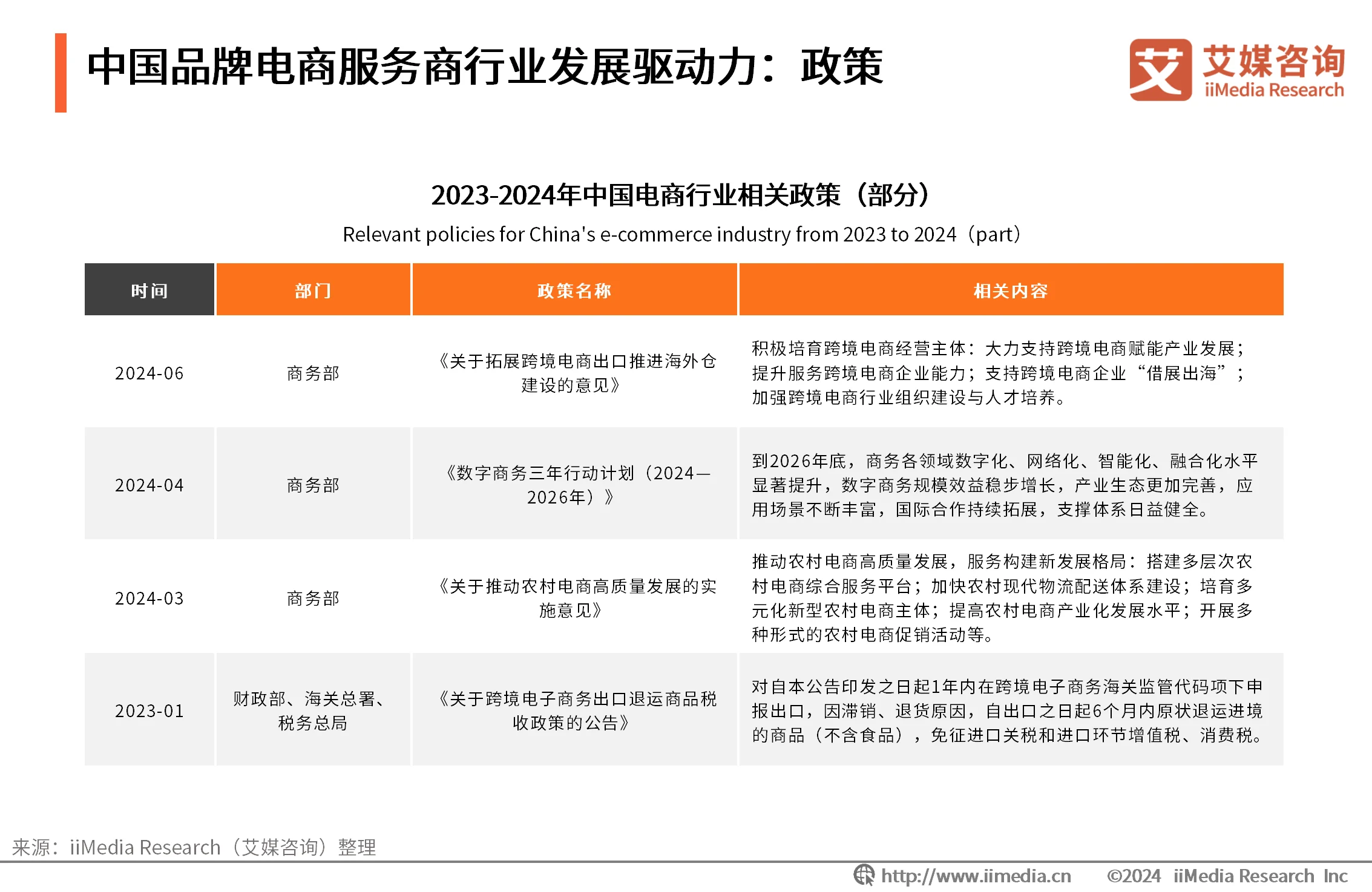 电商战略咨询报告_最新电商咨询_