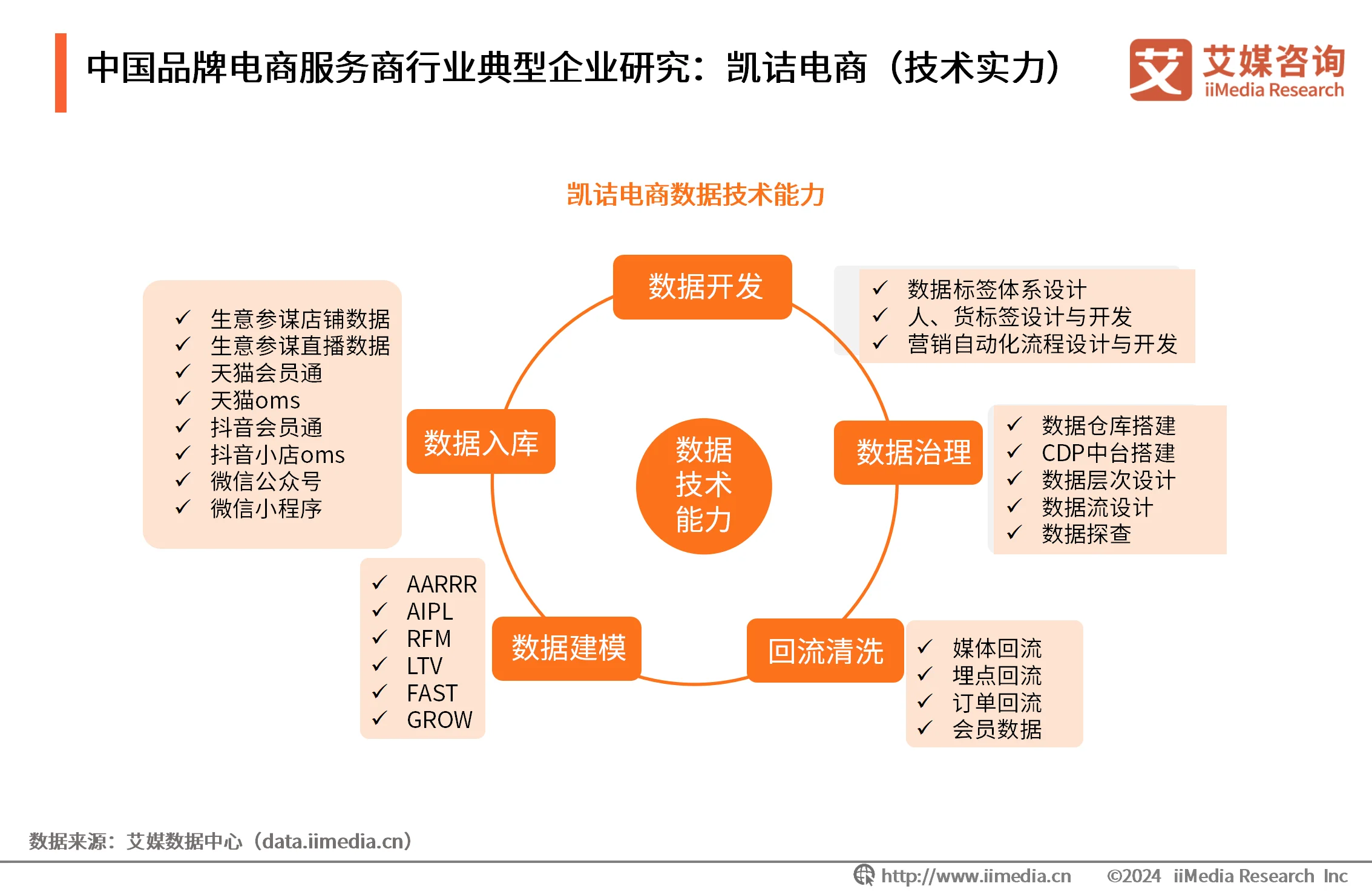 _最新电商咨询_电商战略咨询报告