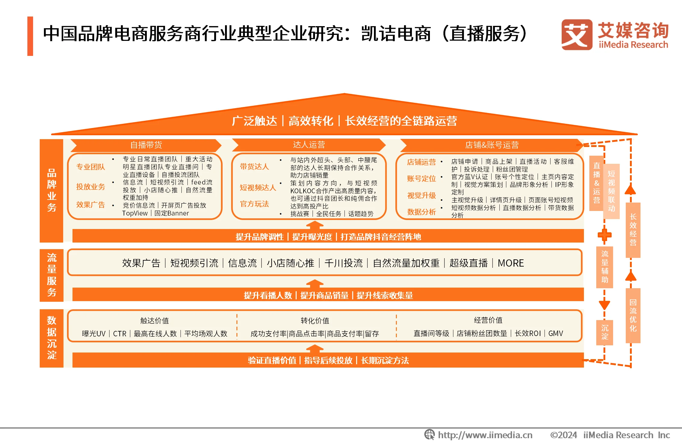 电商战略咨询报告__最新电商咨询