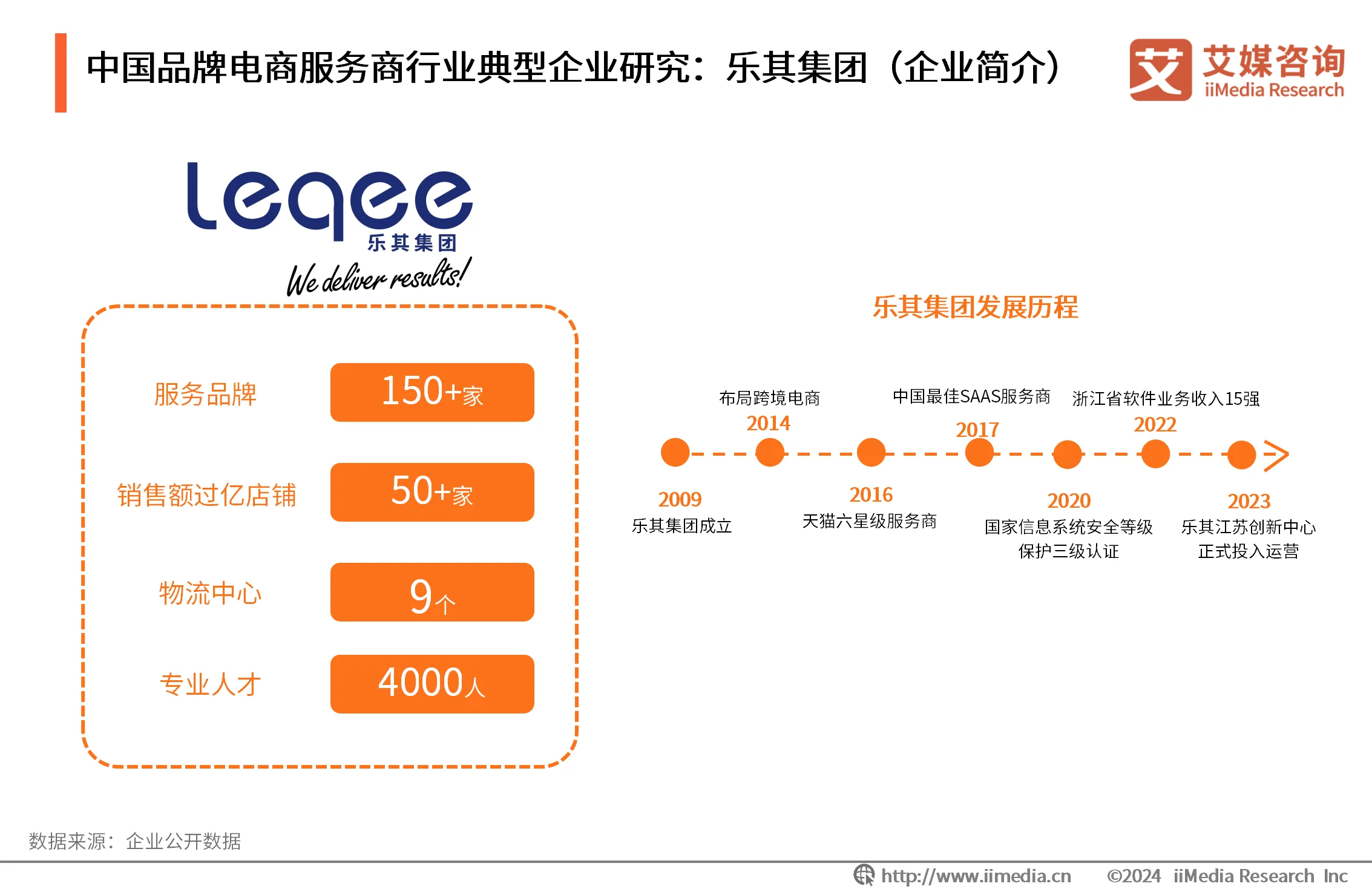 最新电商咨询_电商战略咨询报告_