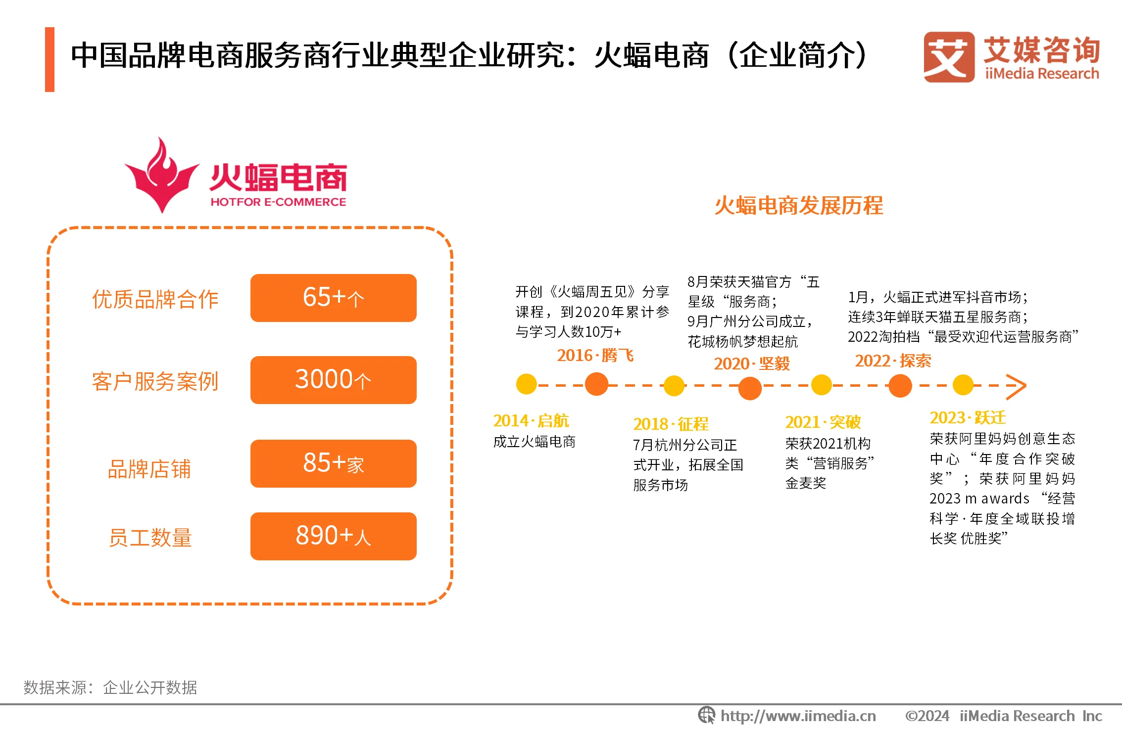 _电商战略咨询报告_最新电商咨询