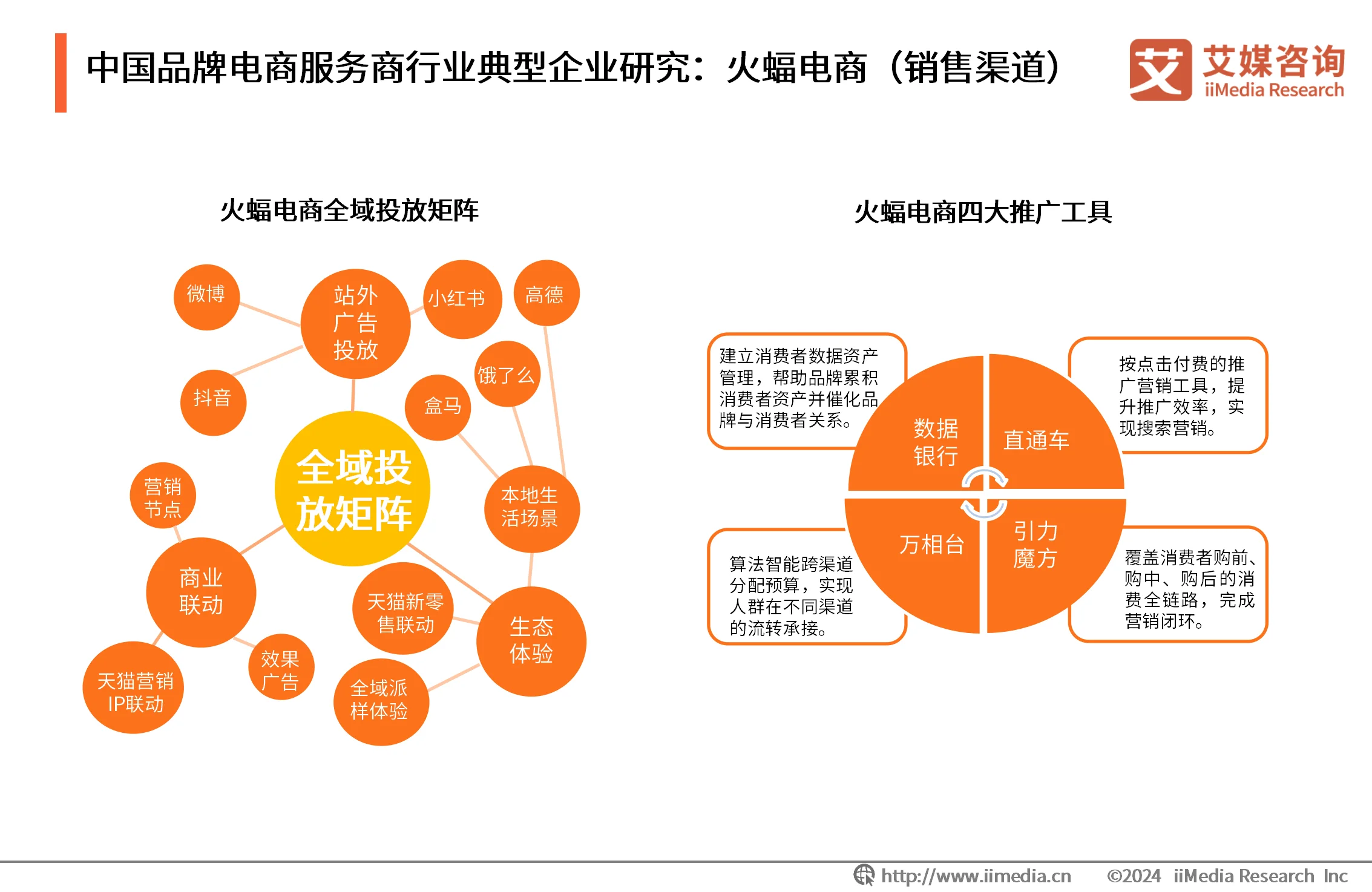 电商战略咨询报告__最新电商咨询
