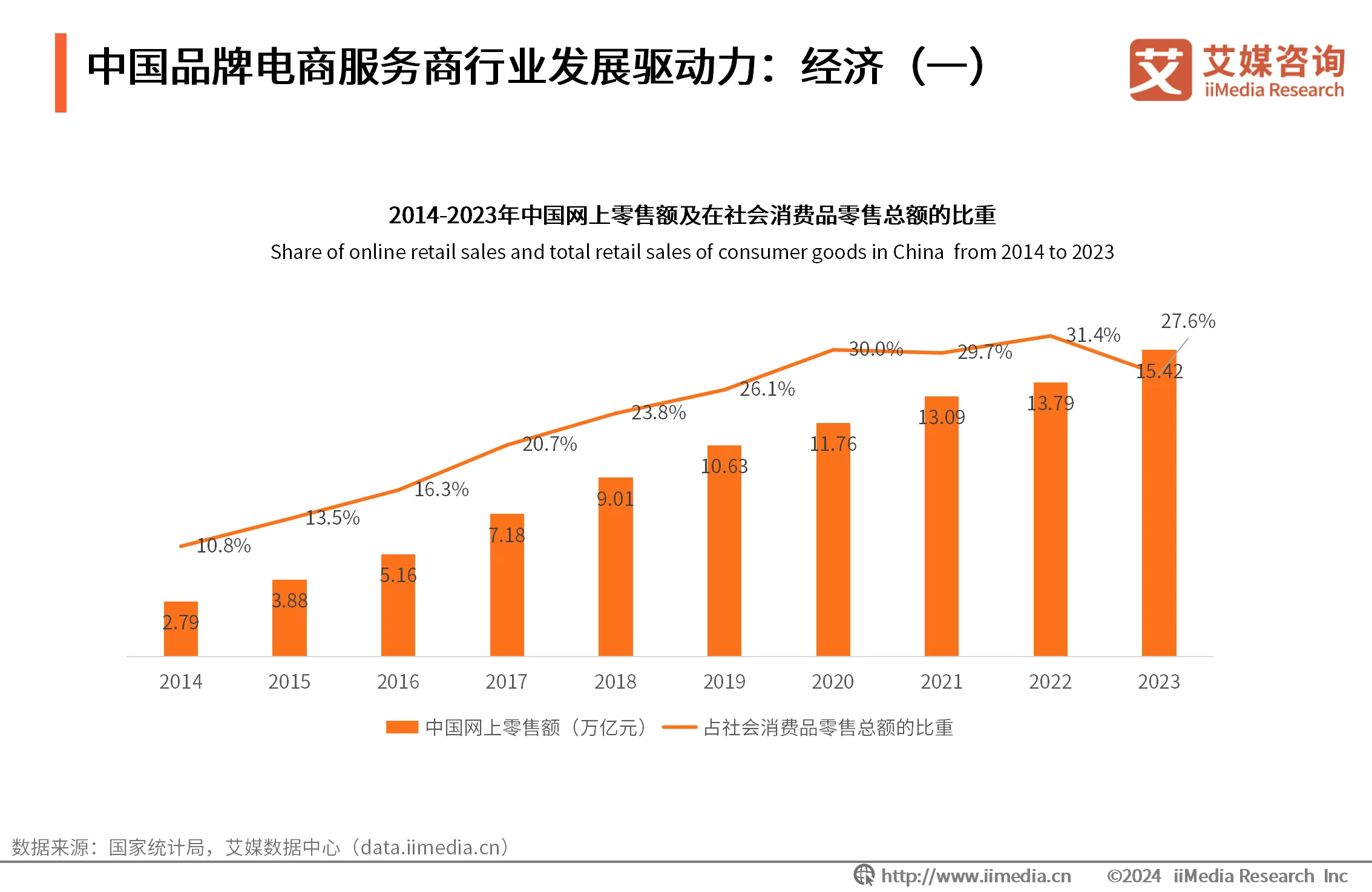 电商战略咨询报告__最新电商咨询