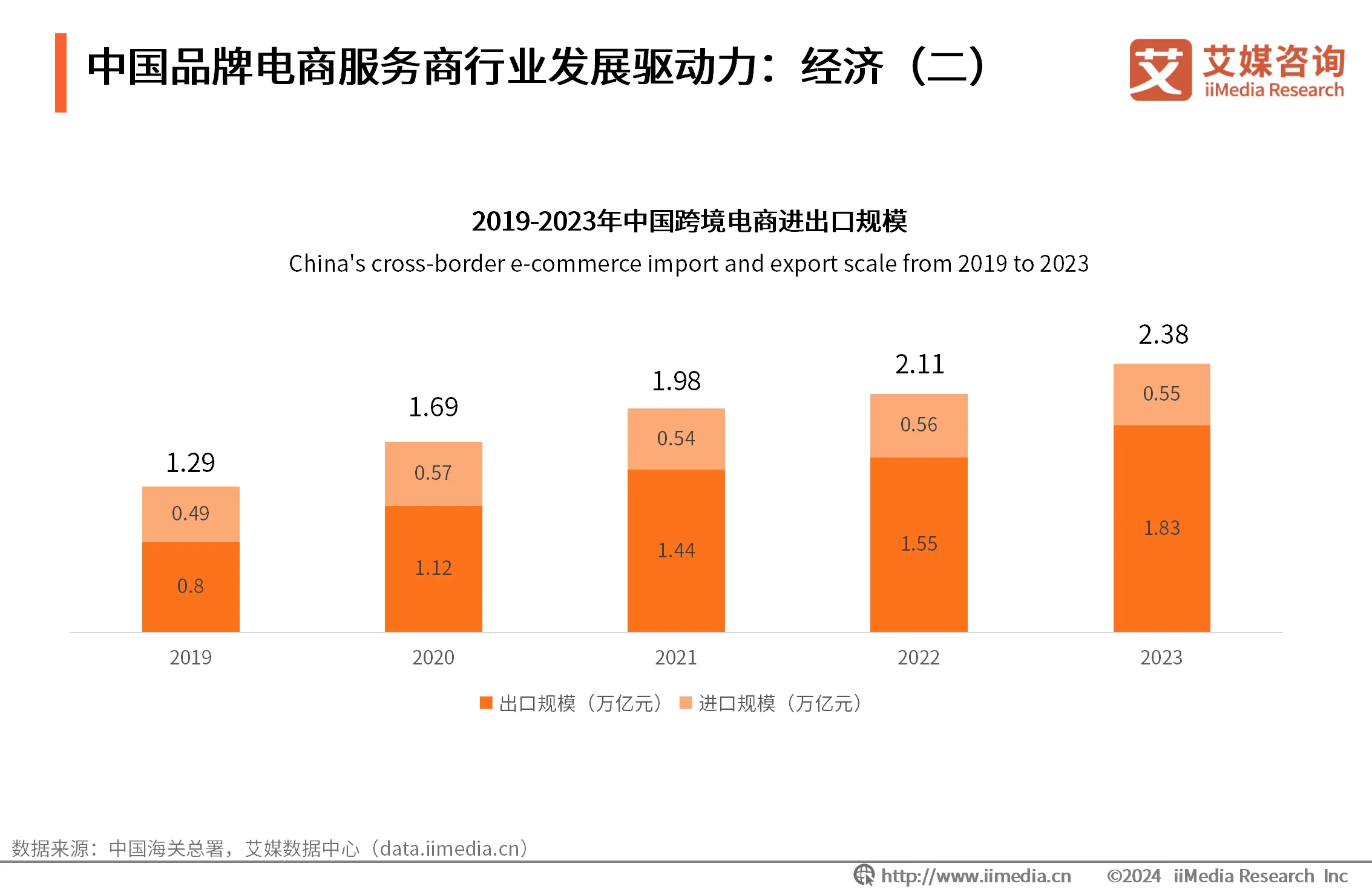 电商战略咨询报告_最新电商咨询_