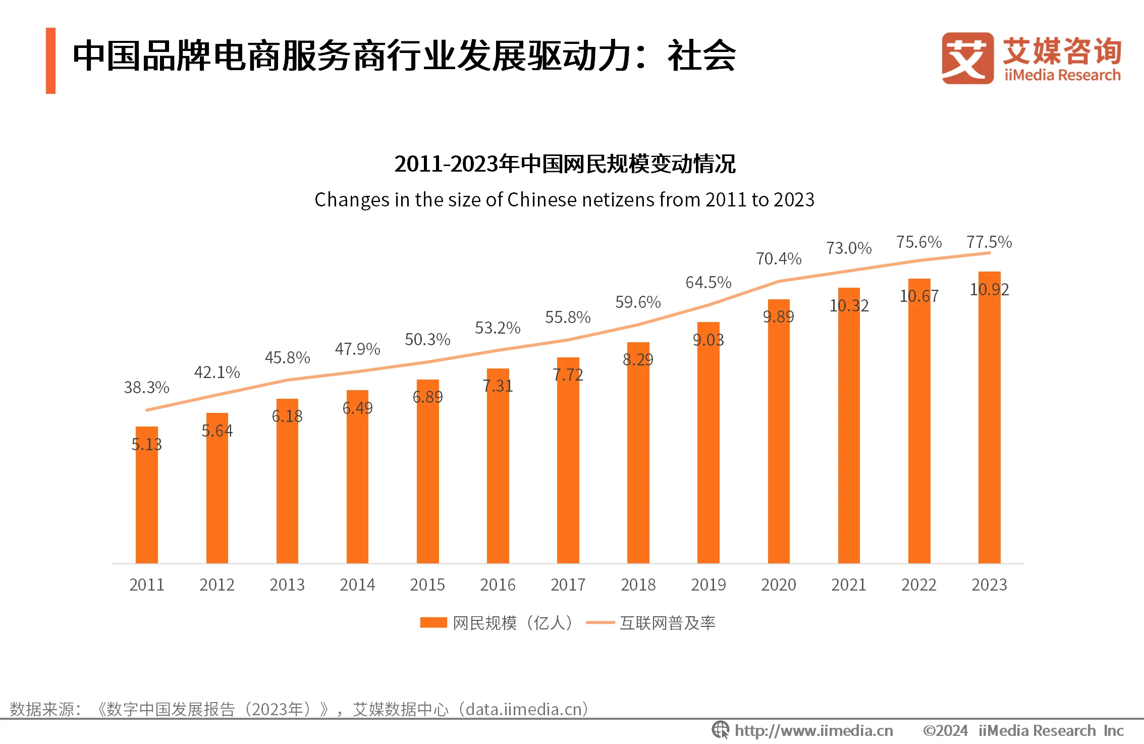 最新电商咨询_电商战略咨询报告_
