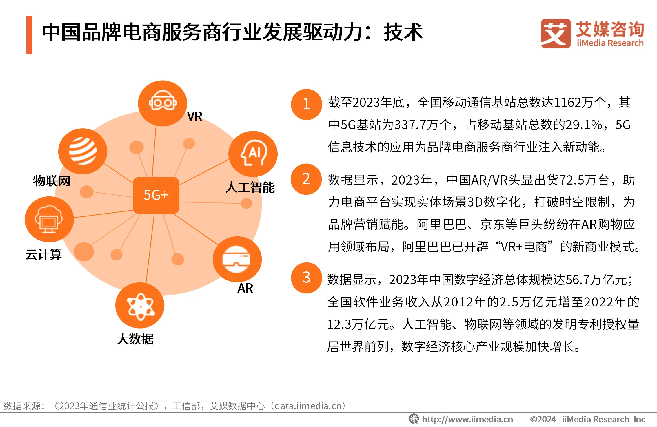 _电商战略咨询报告_最新电商咨询