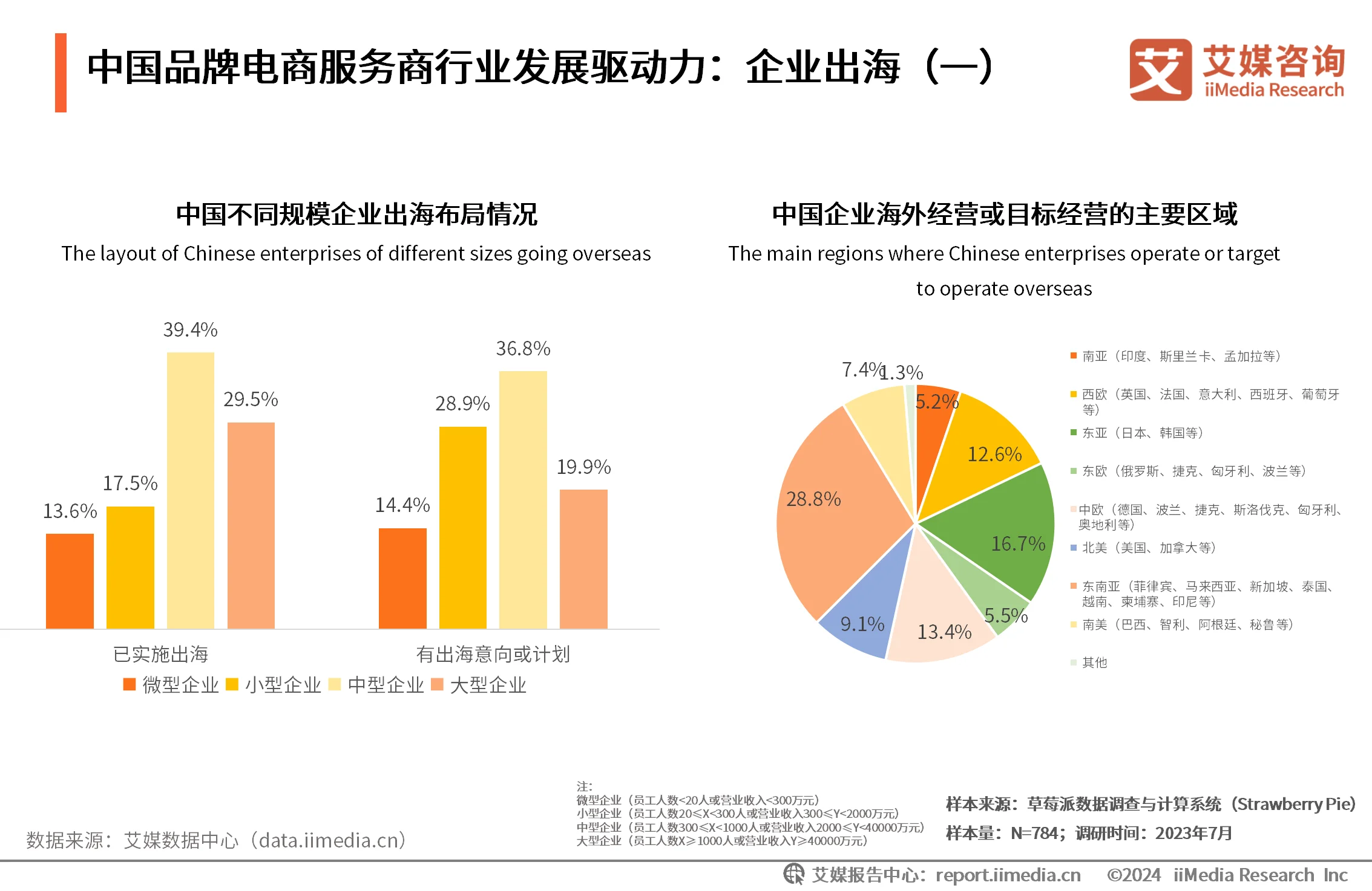电商战略咨询报告_最新电商咨询_