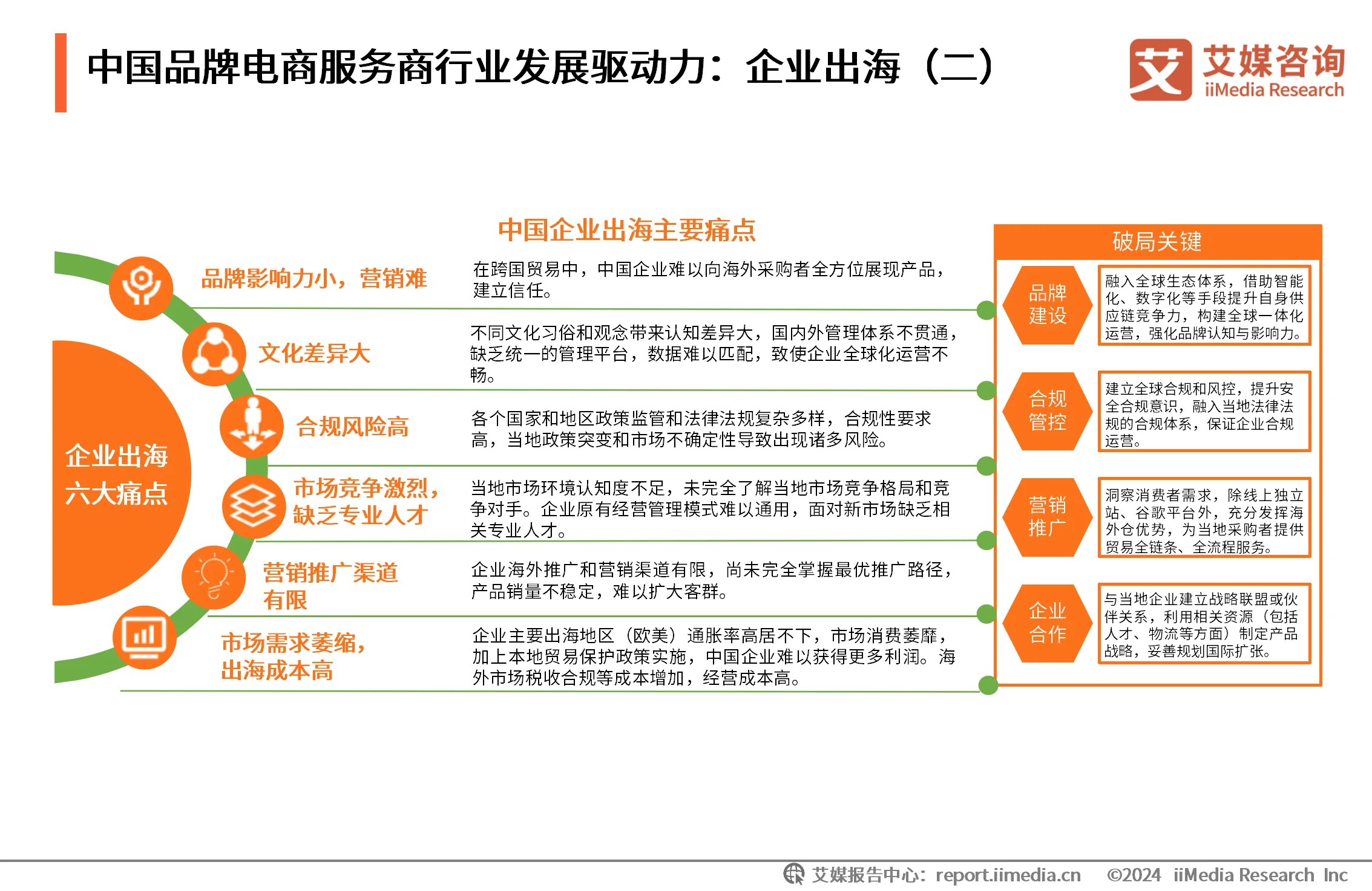 _最新电商咨询_电商战略咨询报告