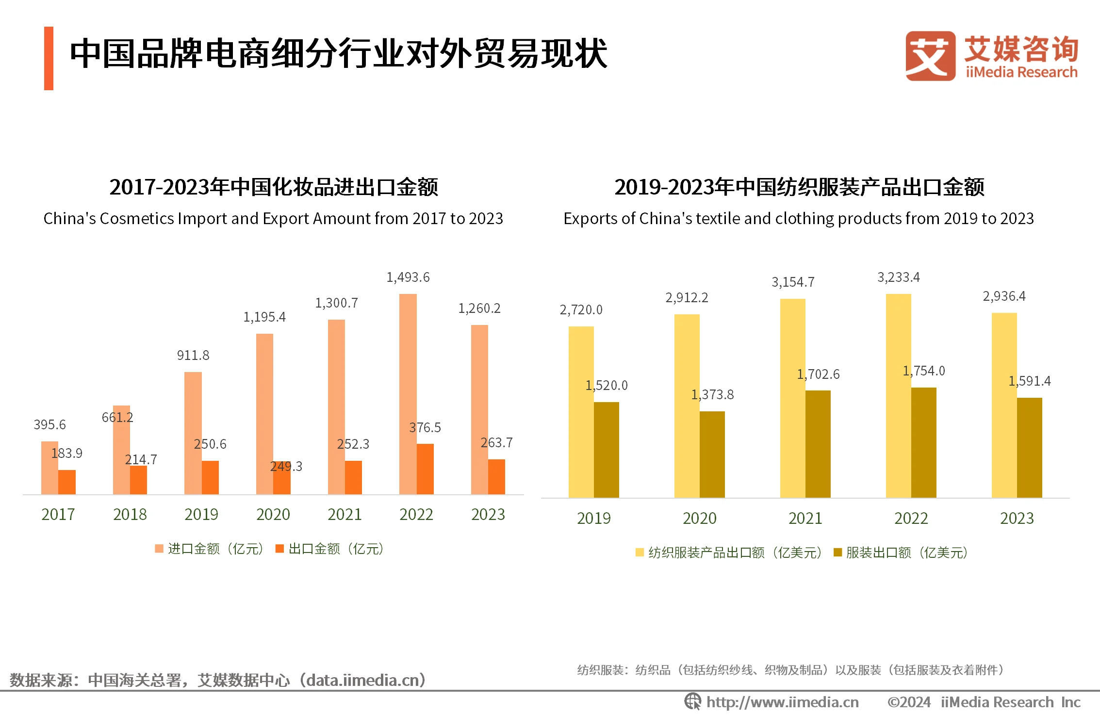 最新电商咨询__电商战略咨询报告