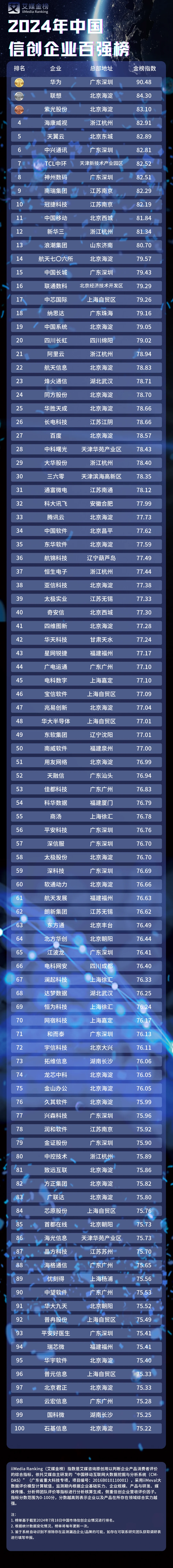 新三板百强企业榜_中国a股企业百强榜_