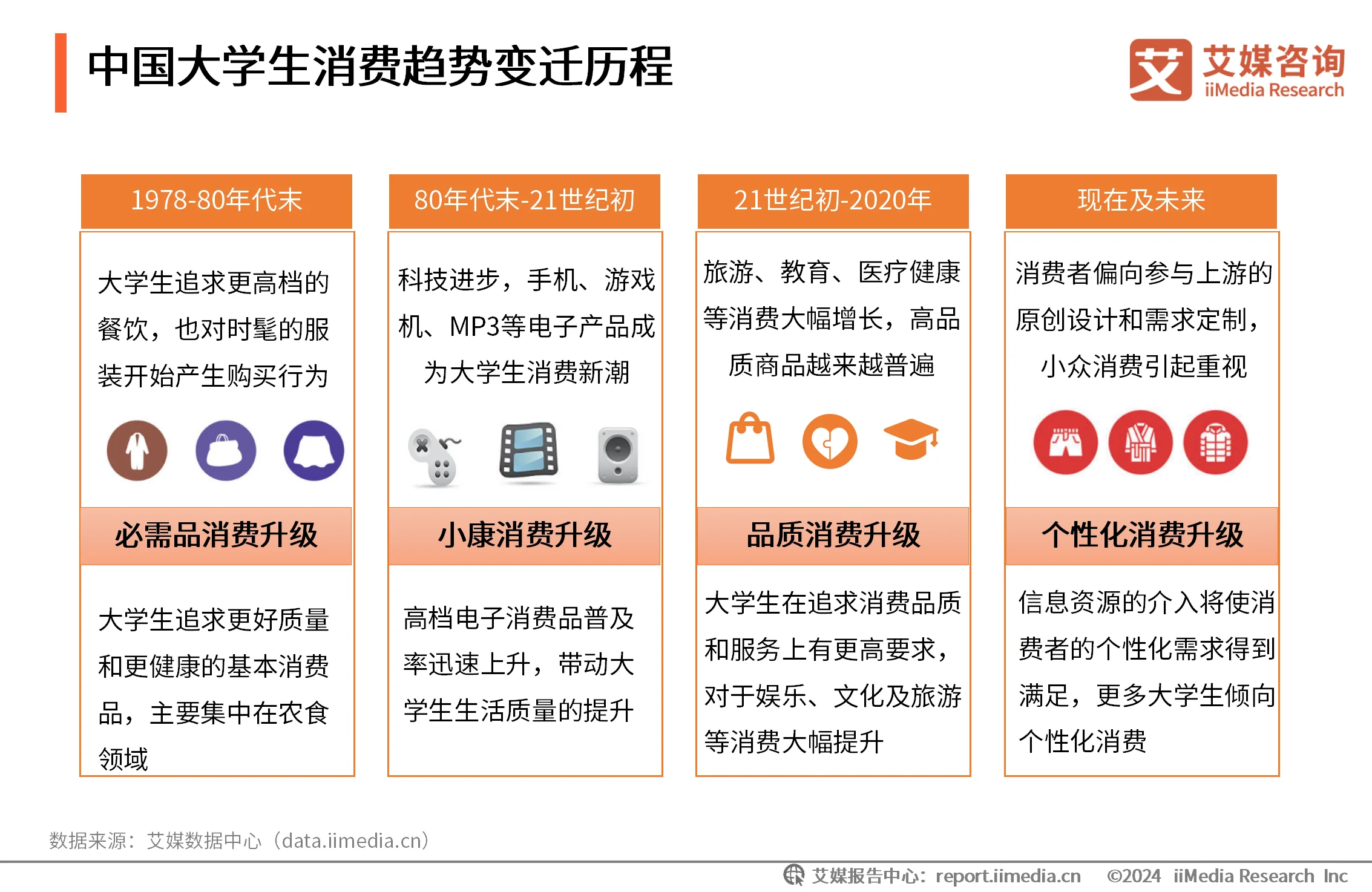 大学生消费行为调研方案__大学生消费调研报告范文