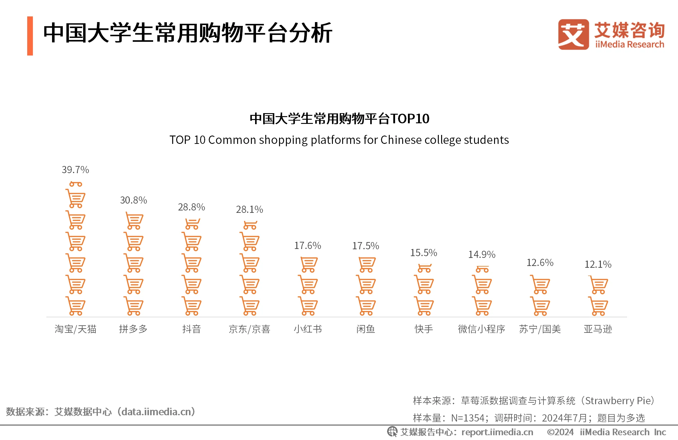大学生消费调研报告范文__大学生消费行为调研方案