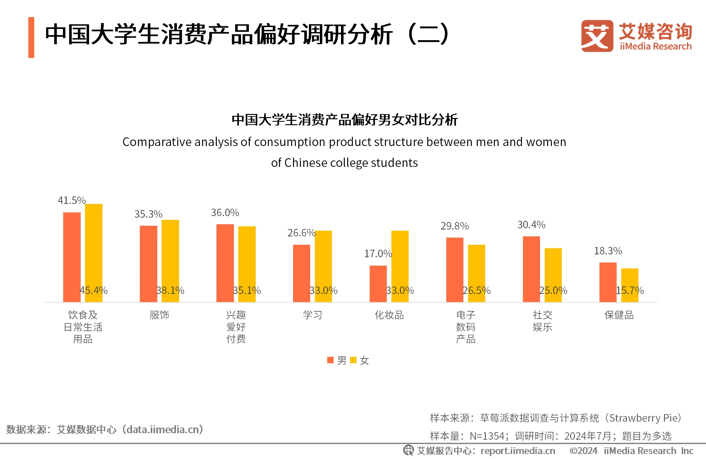 大学生消费行为调研方案_大学生消费调研报告范文_