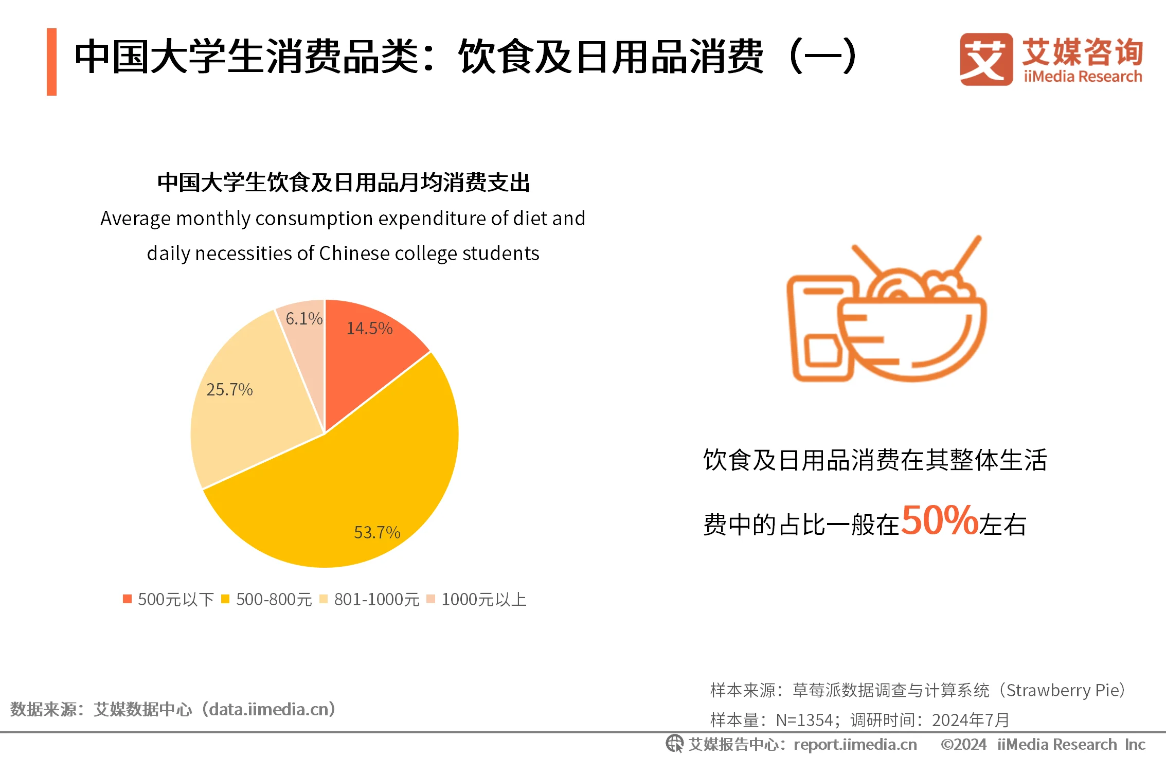 大学生消费调研报告范文_大学生消费行为调研方案_
