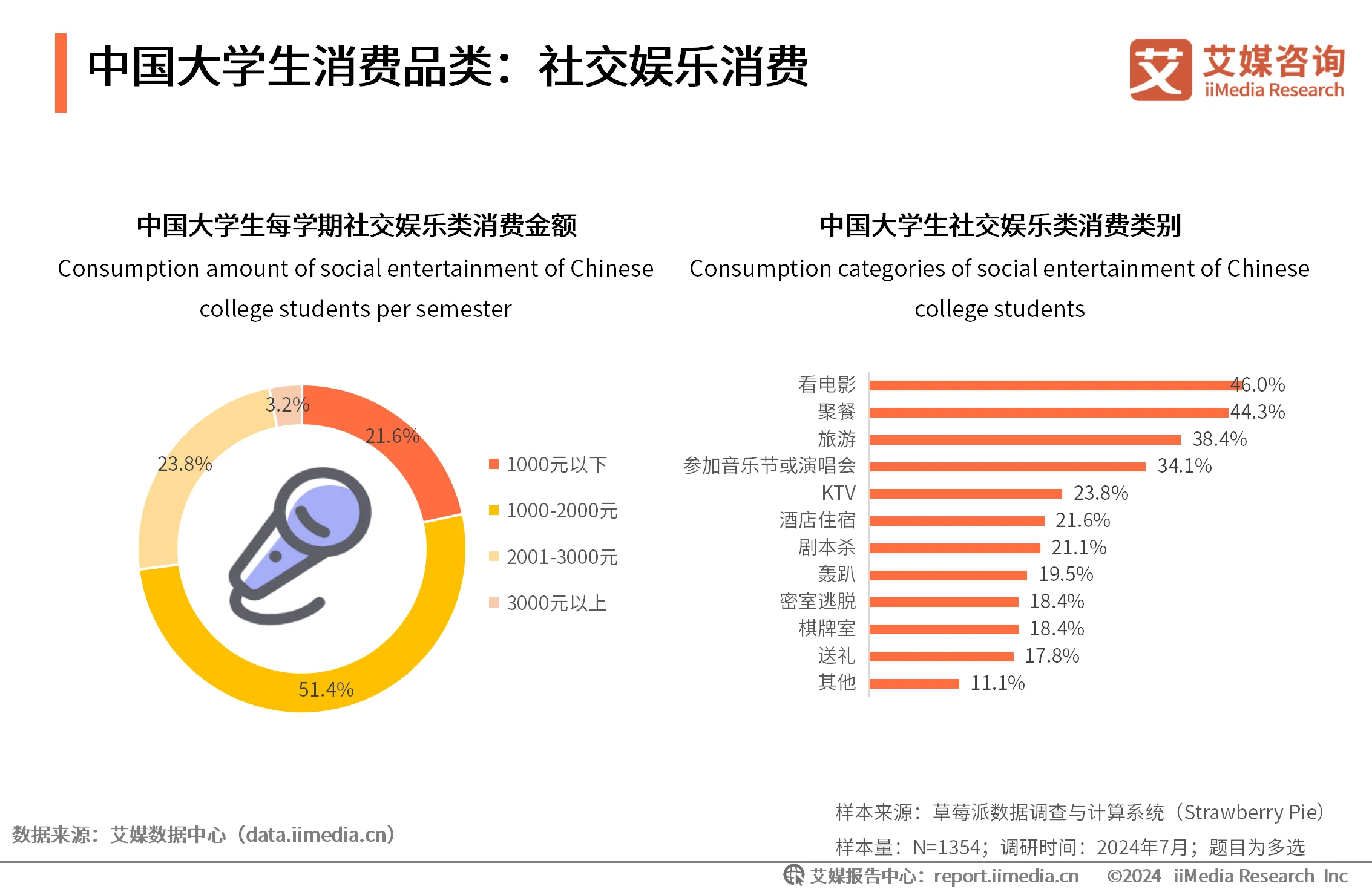 大学生消费调研报告范文__大学生消费行为调研方案