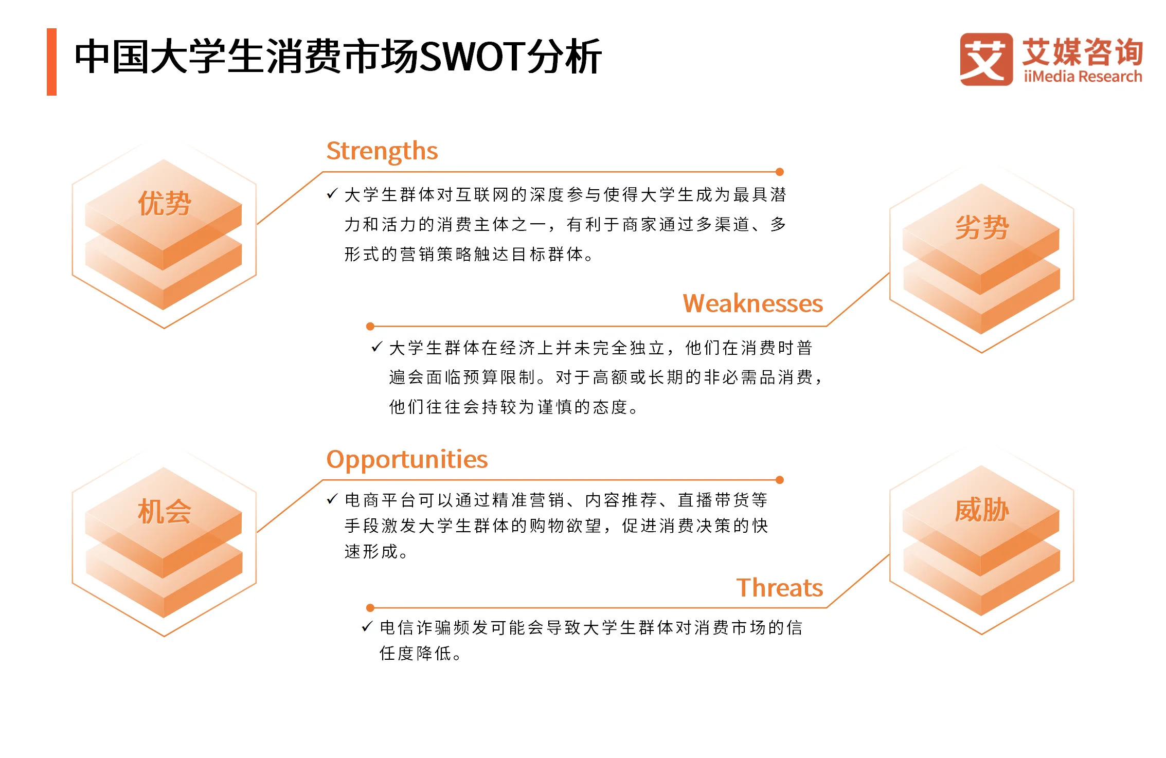大学生消费行为调研方案__大学生消费调研报告范文