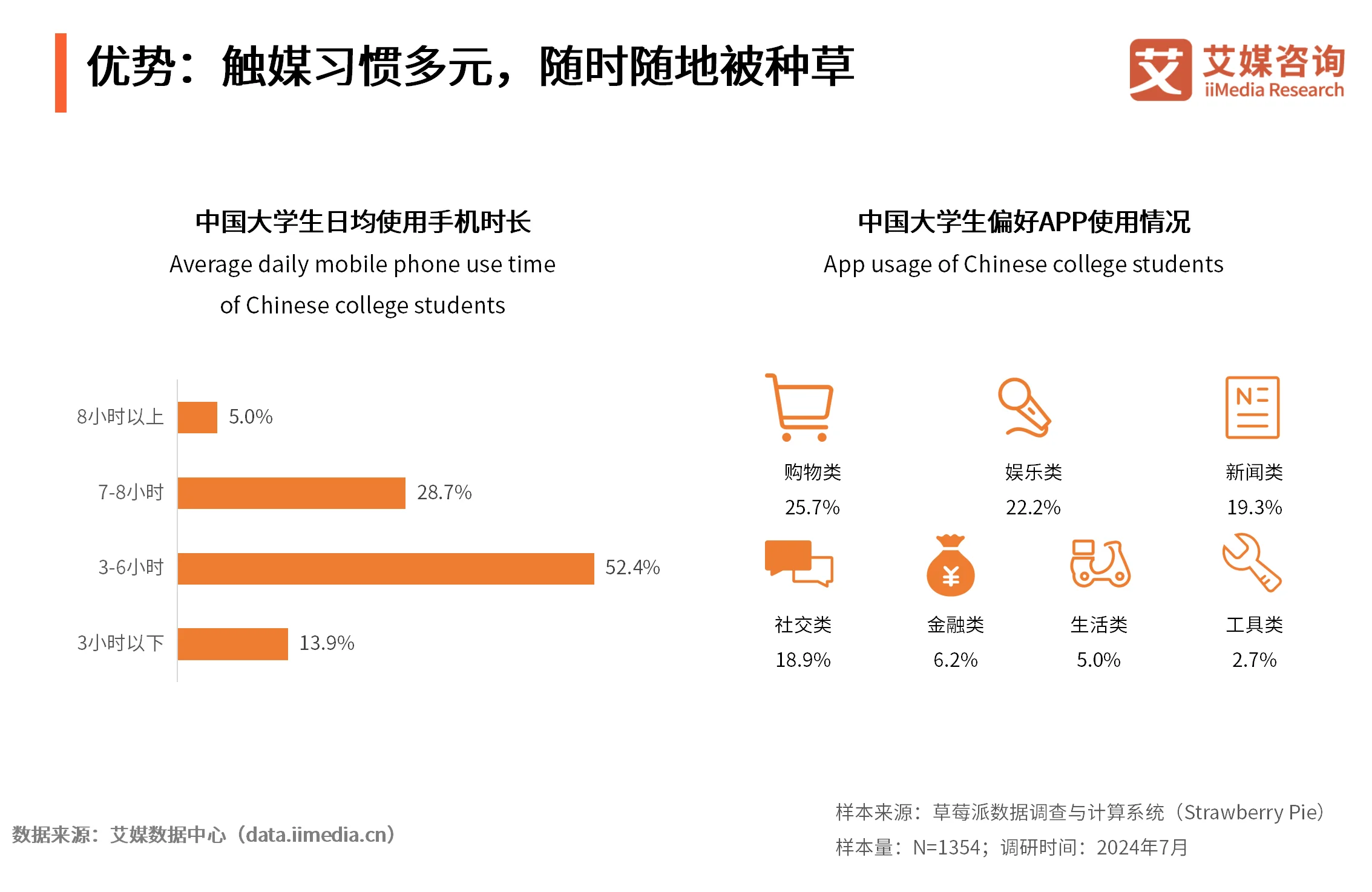 大学生消费行为调研方案_大学生消费调研报告范文_