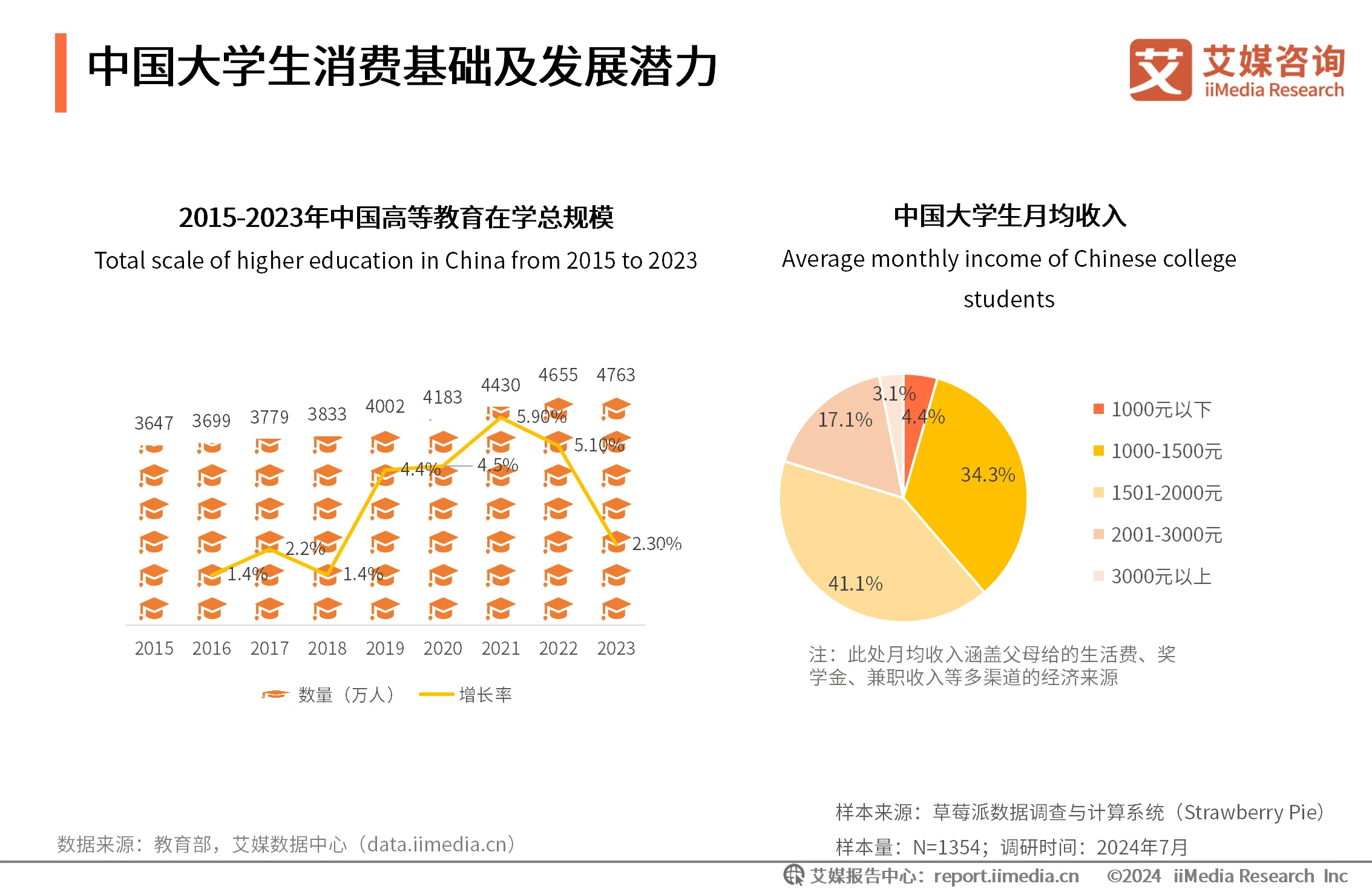 _大学生消费调研报告范文_大学生消费行为调研方案