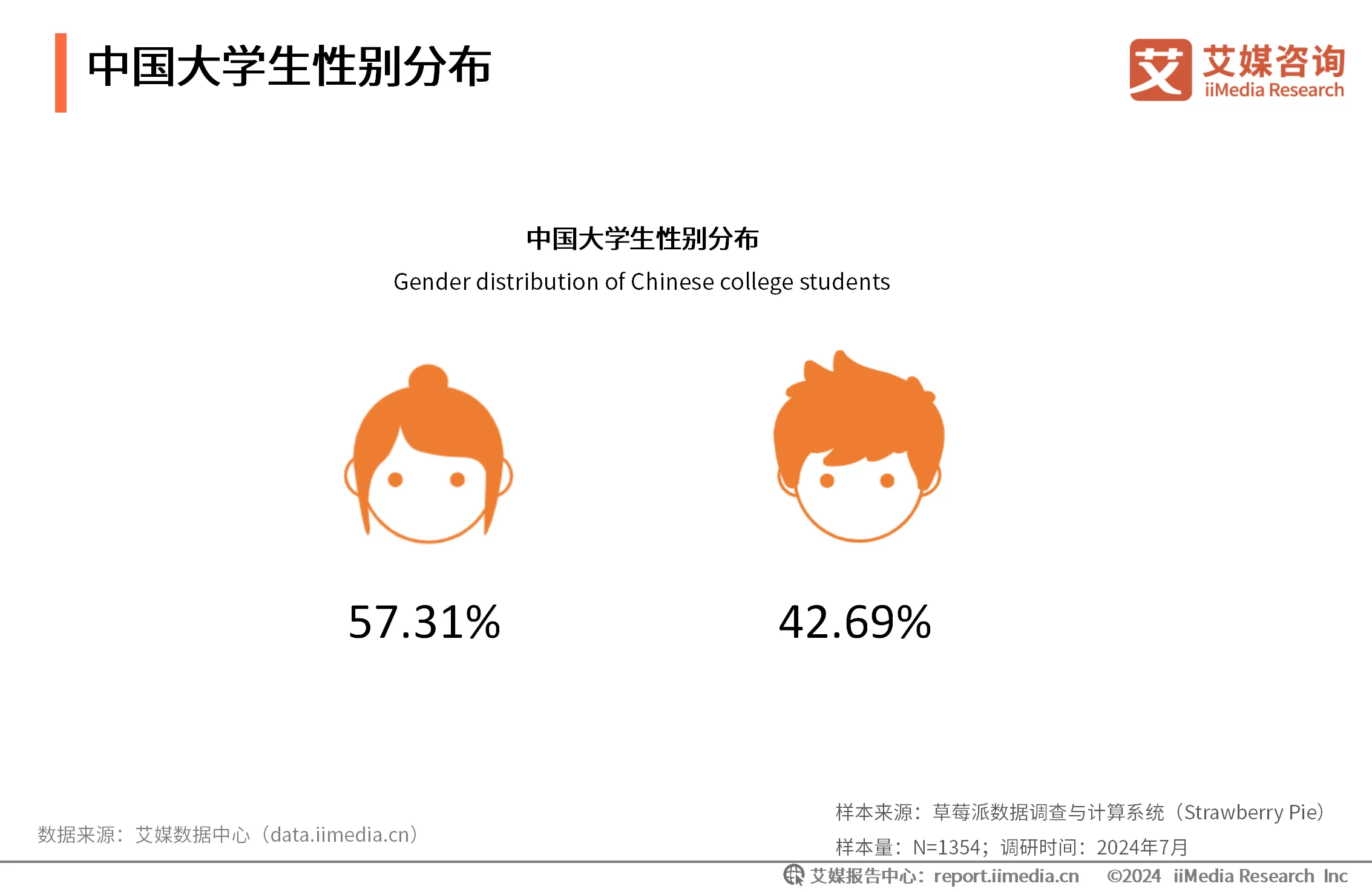 _大学生消费行为调研方案_大学生消费调研报告范文