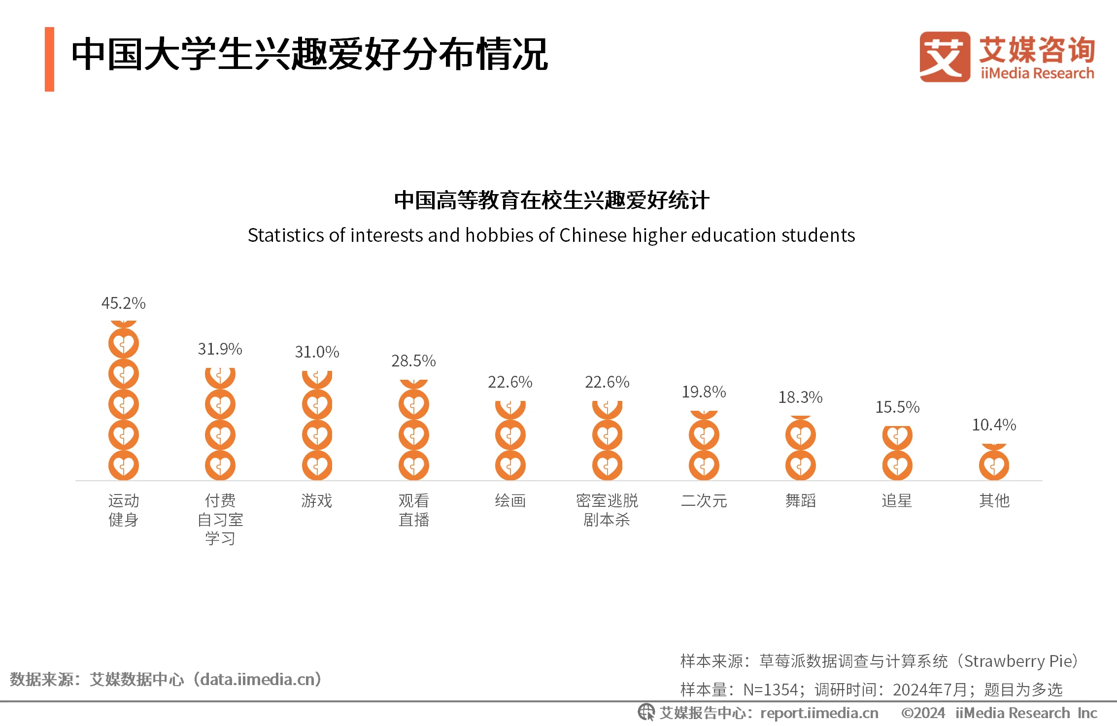 _大学生消费行为调研方案_大学生消费调研报告范文