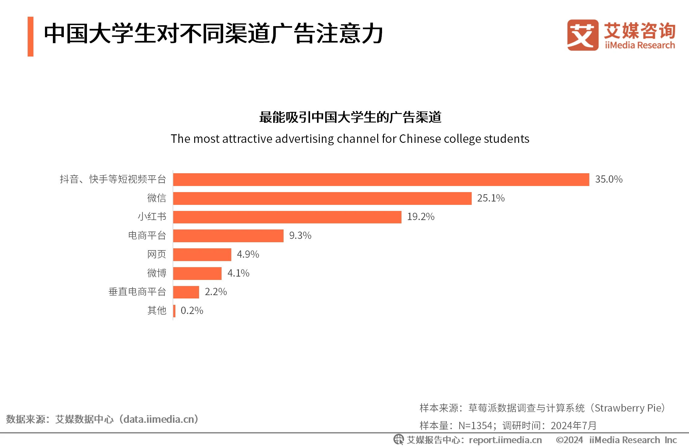 大学生消费行为调研方案_大学生消费调研报告范文_