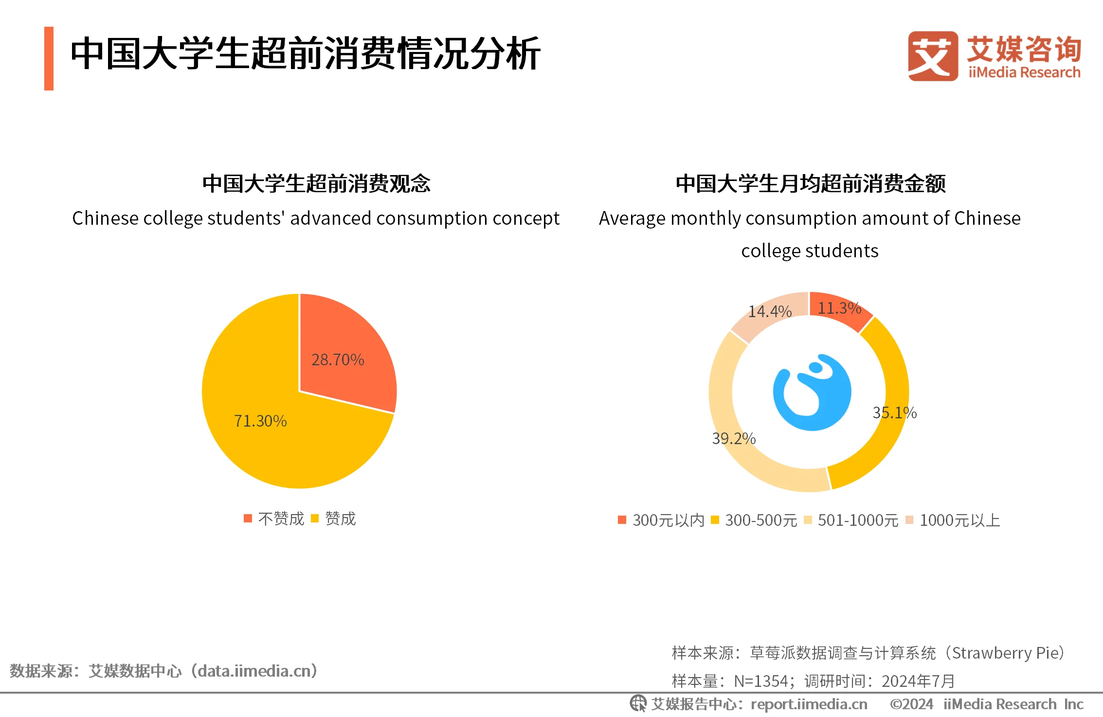 _大学生消费行为调研方案_大学生消费调研报告范文