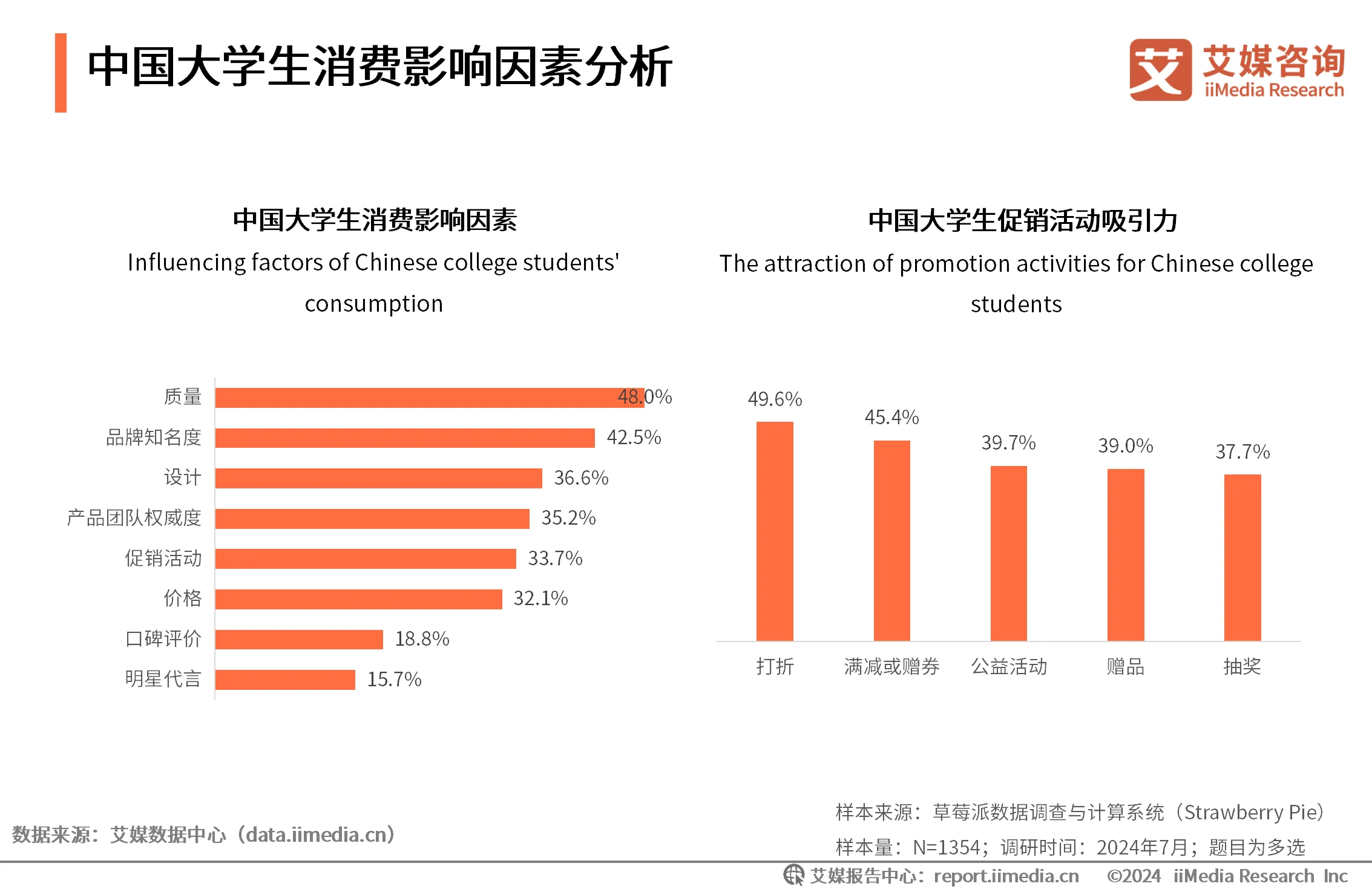 大学生消费行为调研方案_大学生消费调研报告范文_