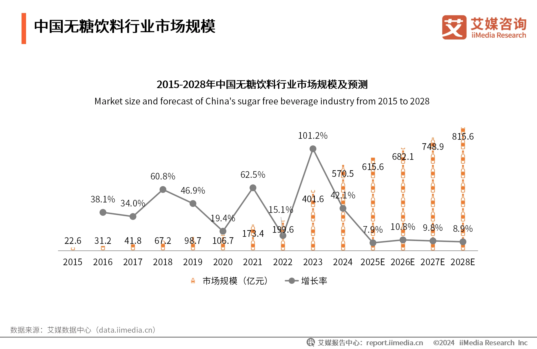 _艾媒咨询｜2024-2025年中国无糖饮料行业研究及消费者洞察报告_艾媒咨询｜2024-2025年中国无糖饮料行业研究及消费者洞察报告