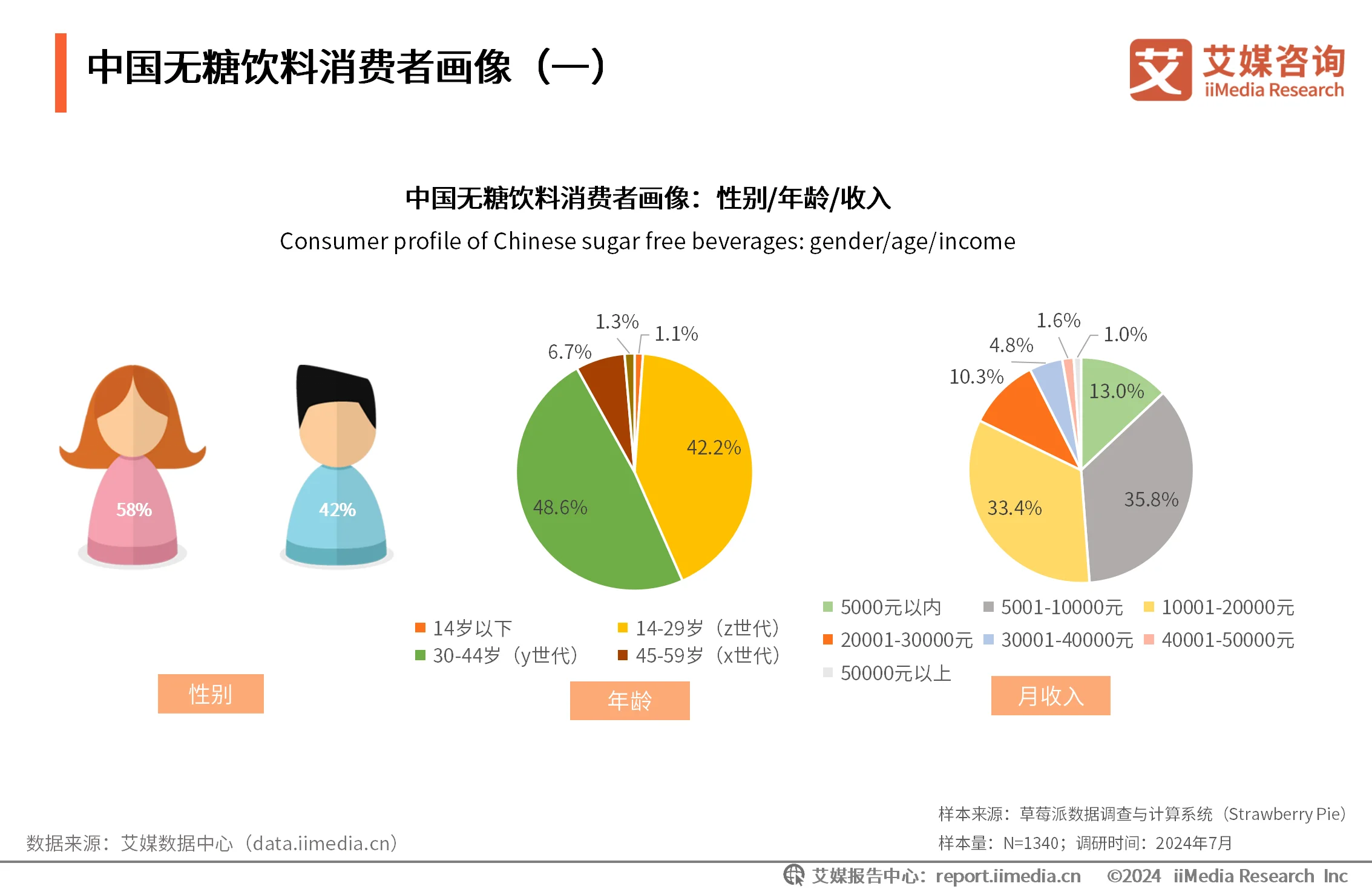 _艾媒咨询｜2024-2025年中国无糖饮料行业研究及消费者洞察报告_艾媒咨询｜2024-2025年中国无糖饮料行业研究及消费者洞察报告